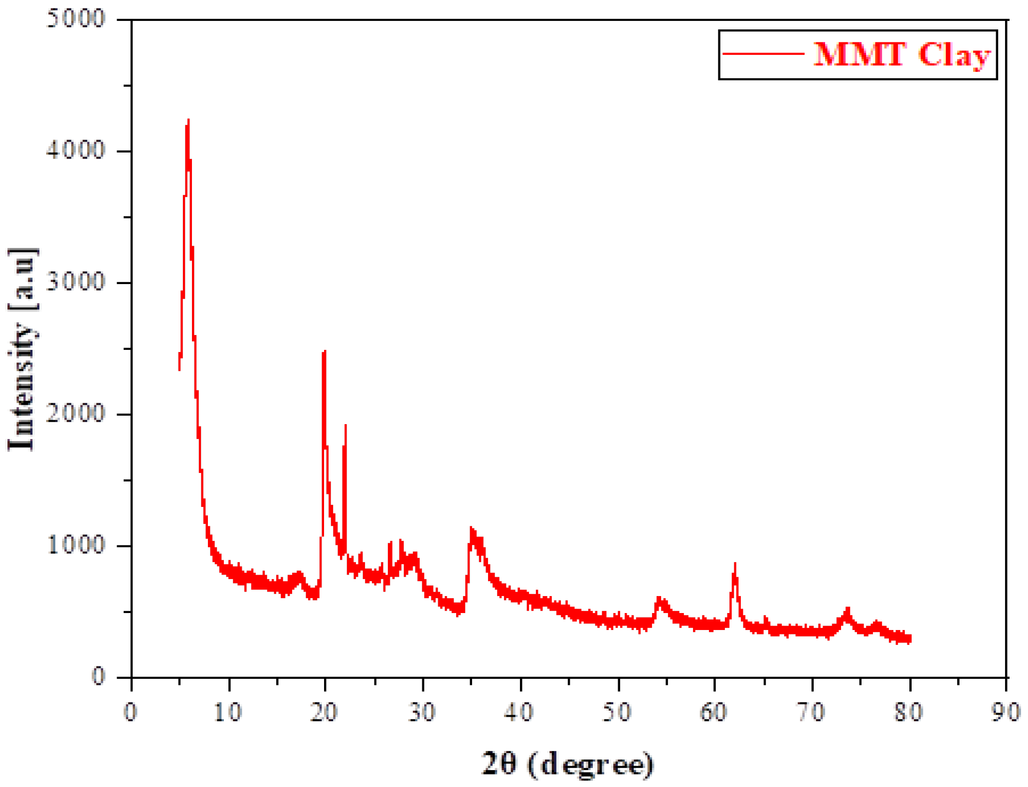 Membranes 15 00344 g003 Membranes 15 00344 g003