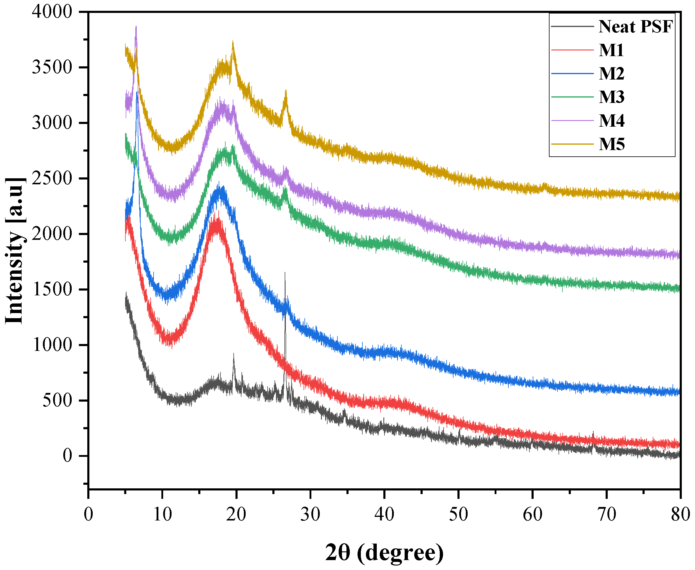Membranes 15 00344 g006 Membranes 15 00344 g006