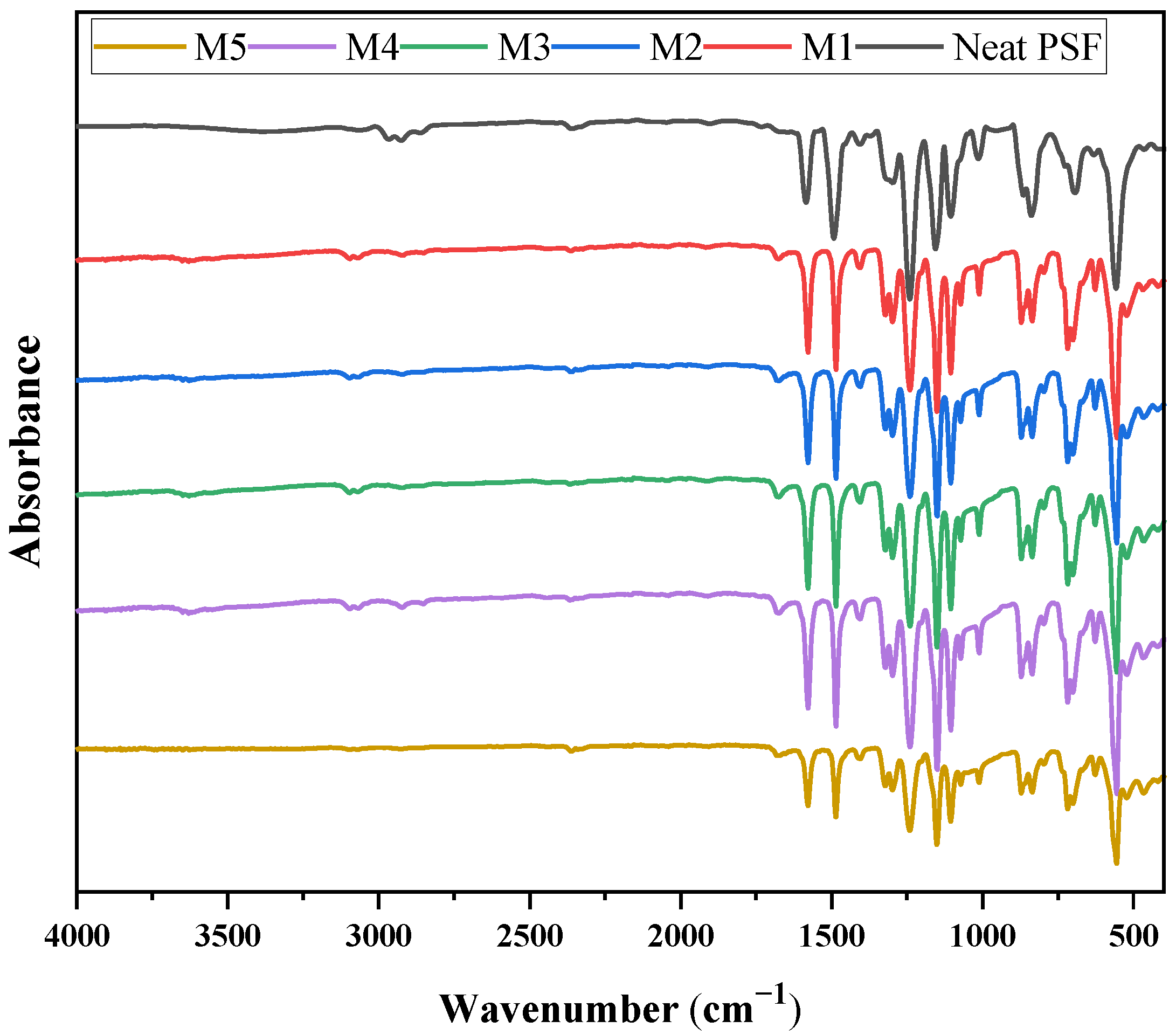 Membranes 15 00344 g007 Membranes 15 00344 g007