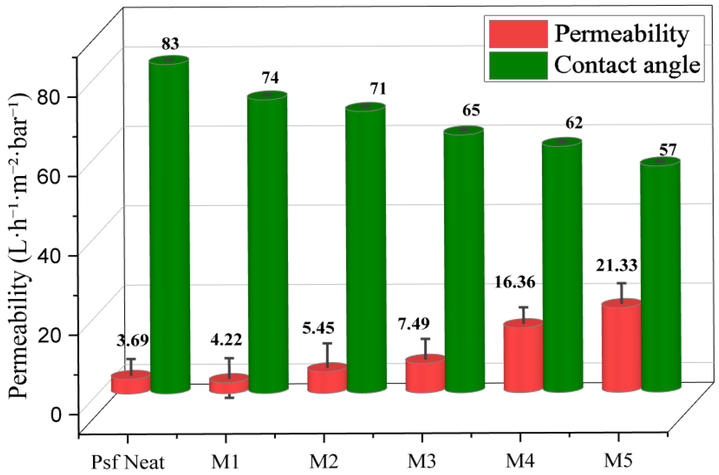 Membranes 15 00344 g011 Membranes 15 00344 g011