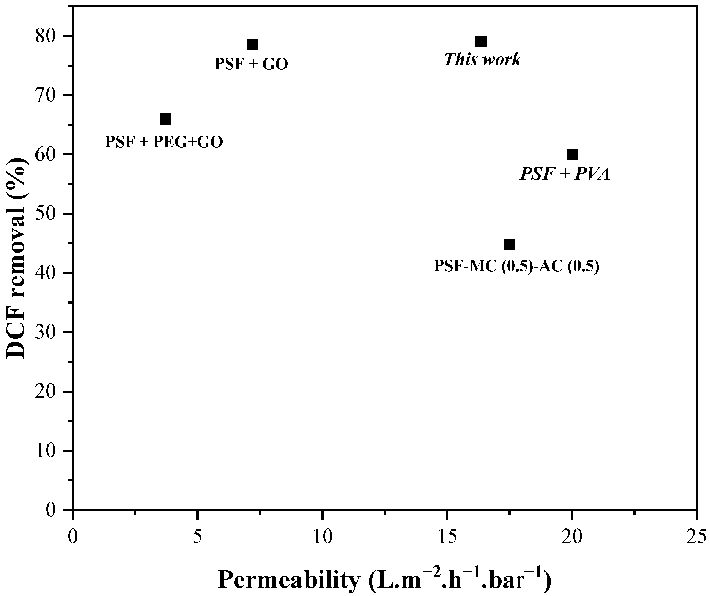 Membranes 15 00344 g014 Membranes 15 00344 g014