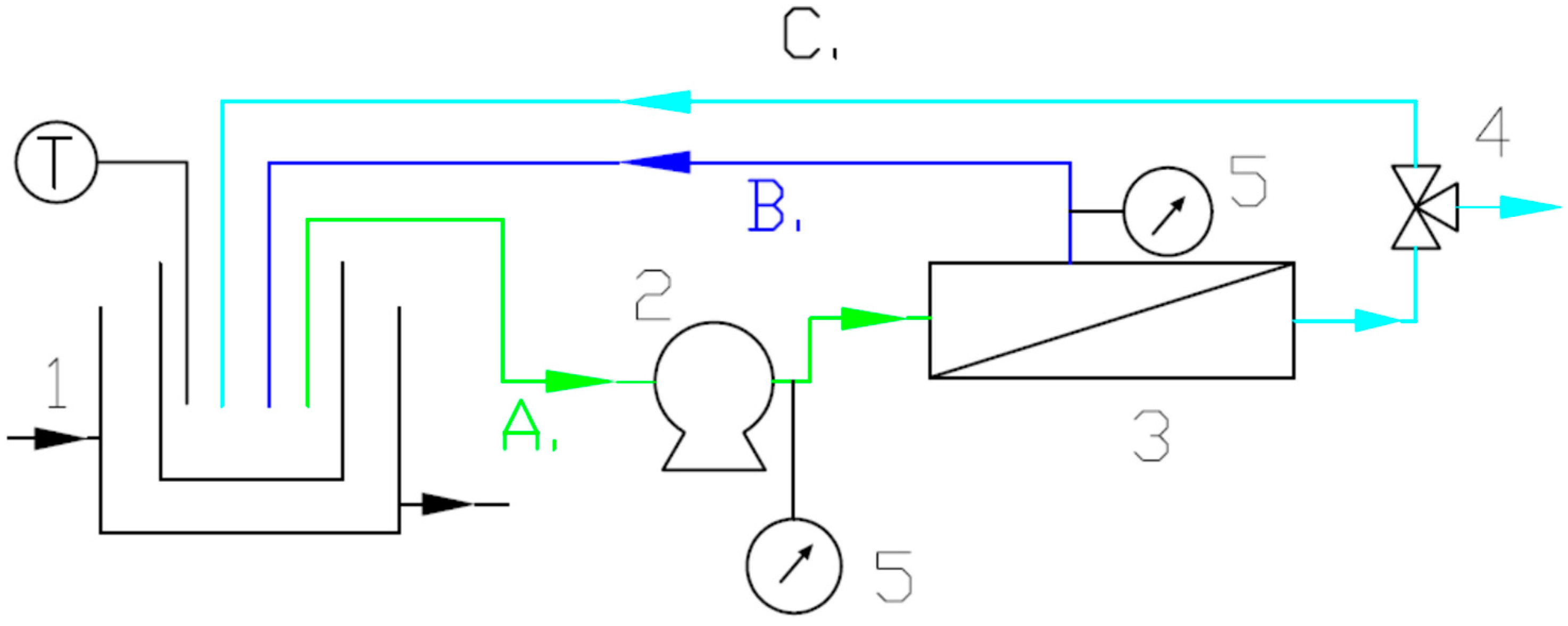 Membranes 15 00345 g001