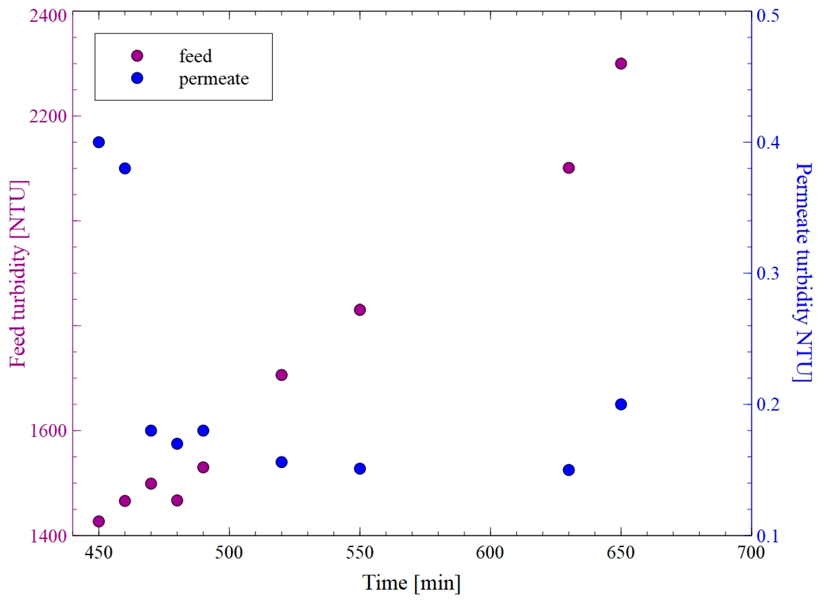 Membranes 15 00345 g003