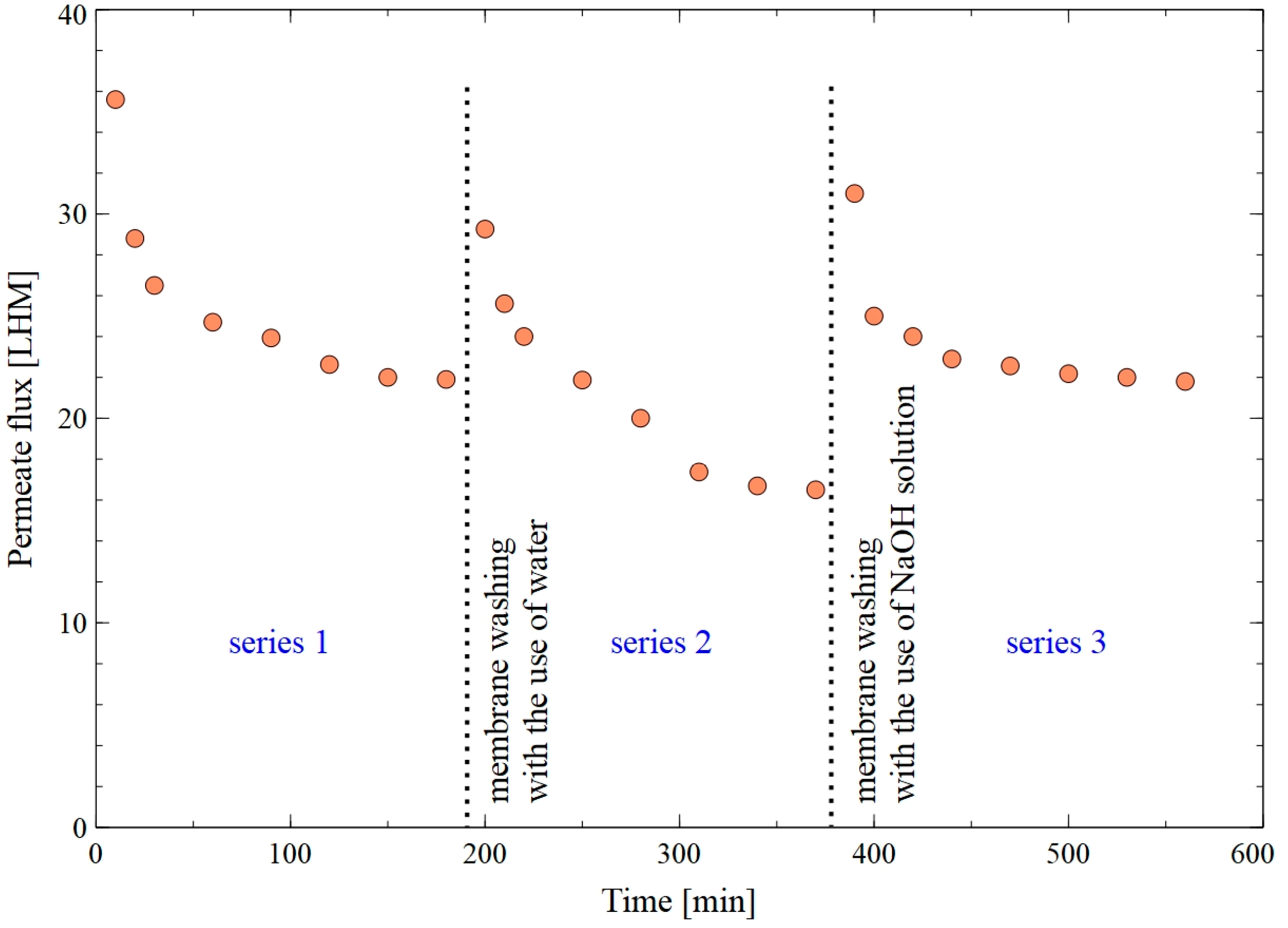 Membranes 15 00345 g007