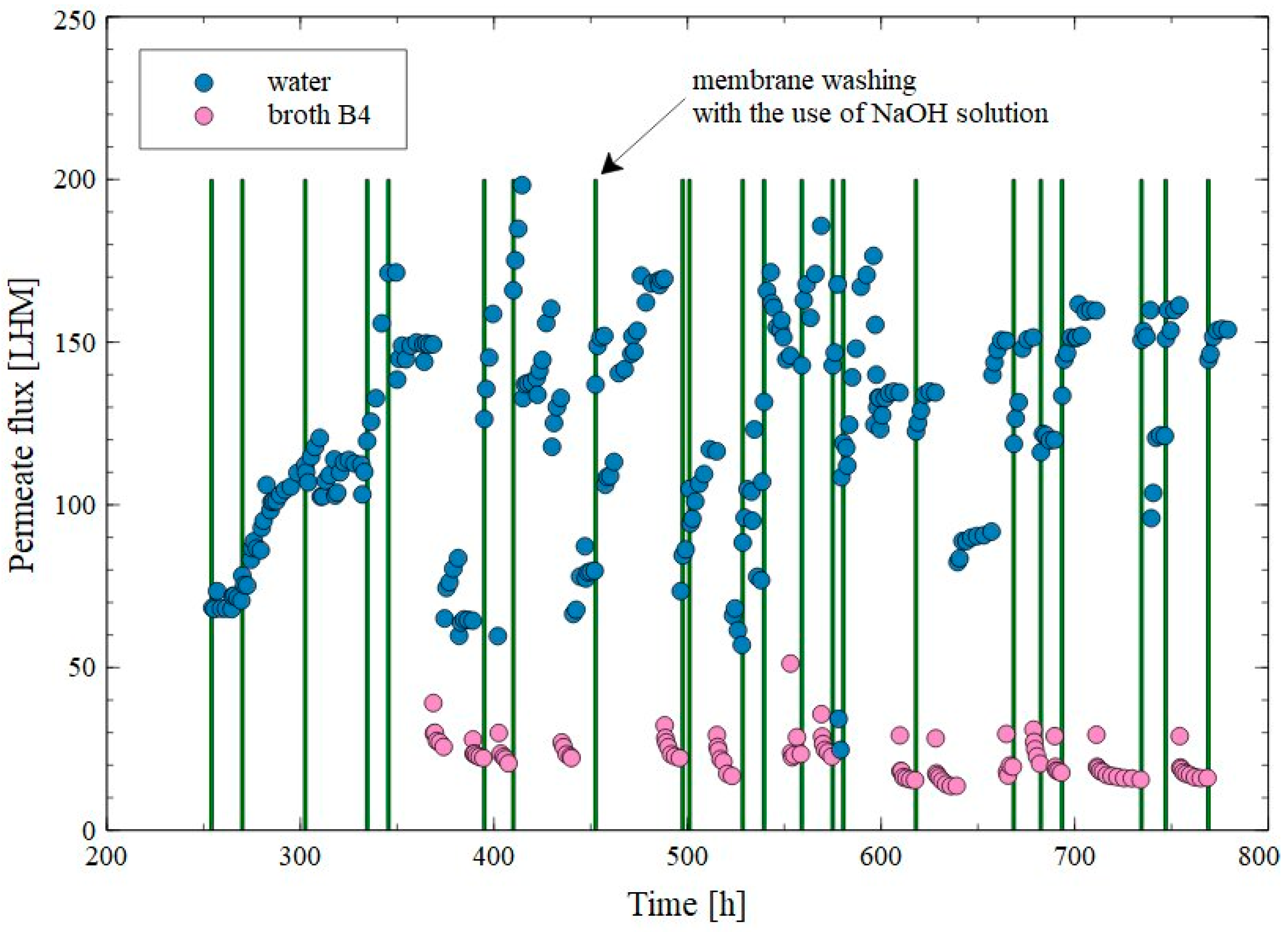 Membranes 15 00345 g010