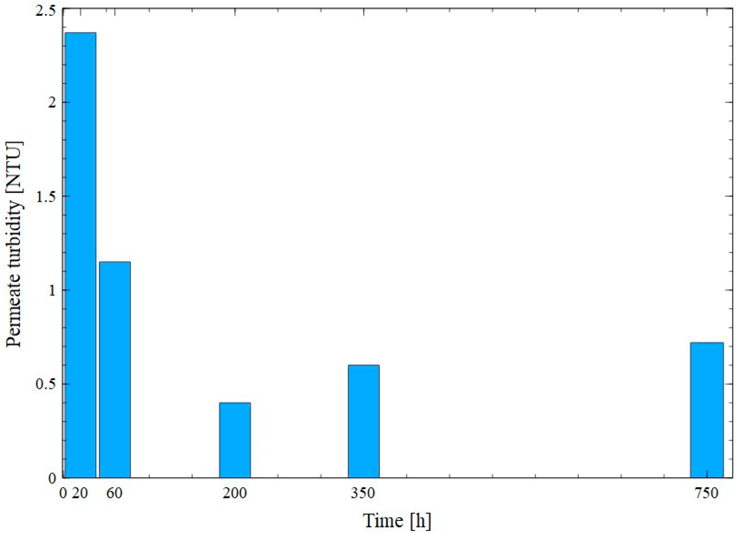 Membranes 15 00345 g012