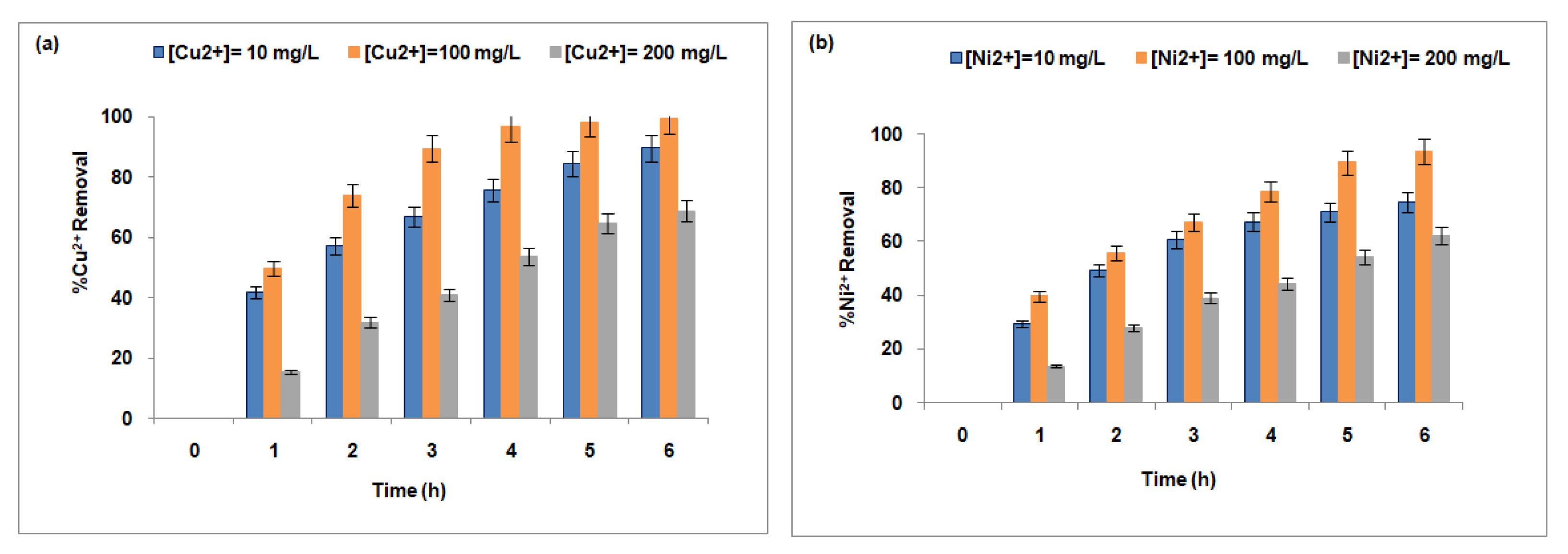 Membranes 15 00346 g007
