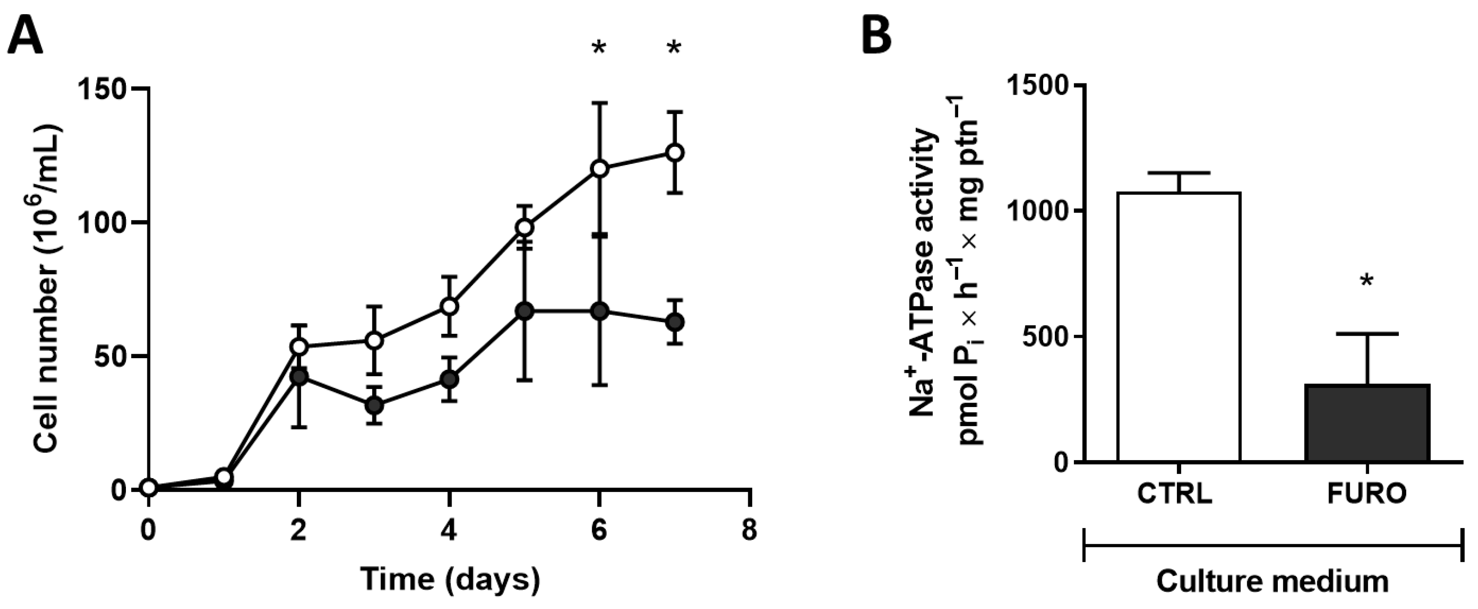 Membranes 15 00349 g002