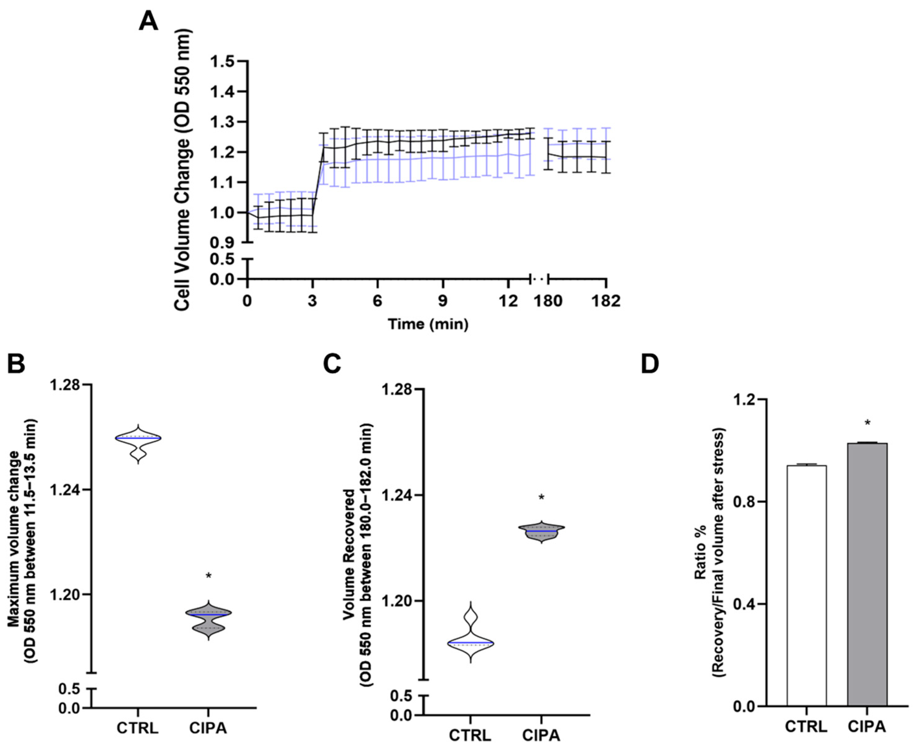 Membranes 15 00349 g005