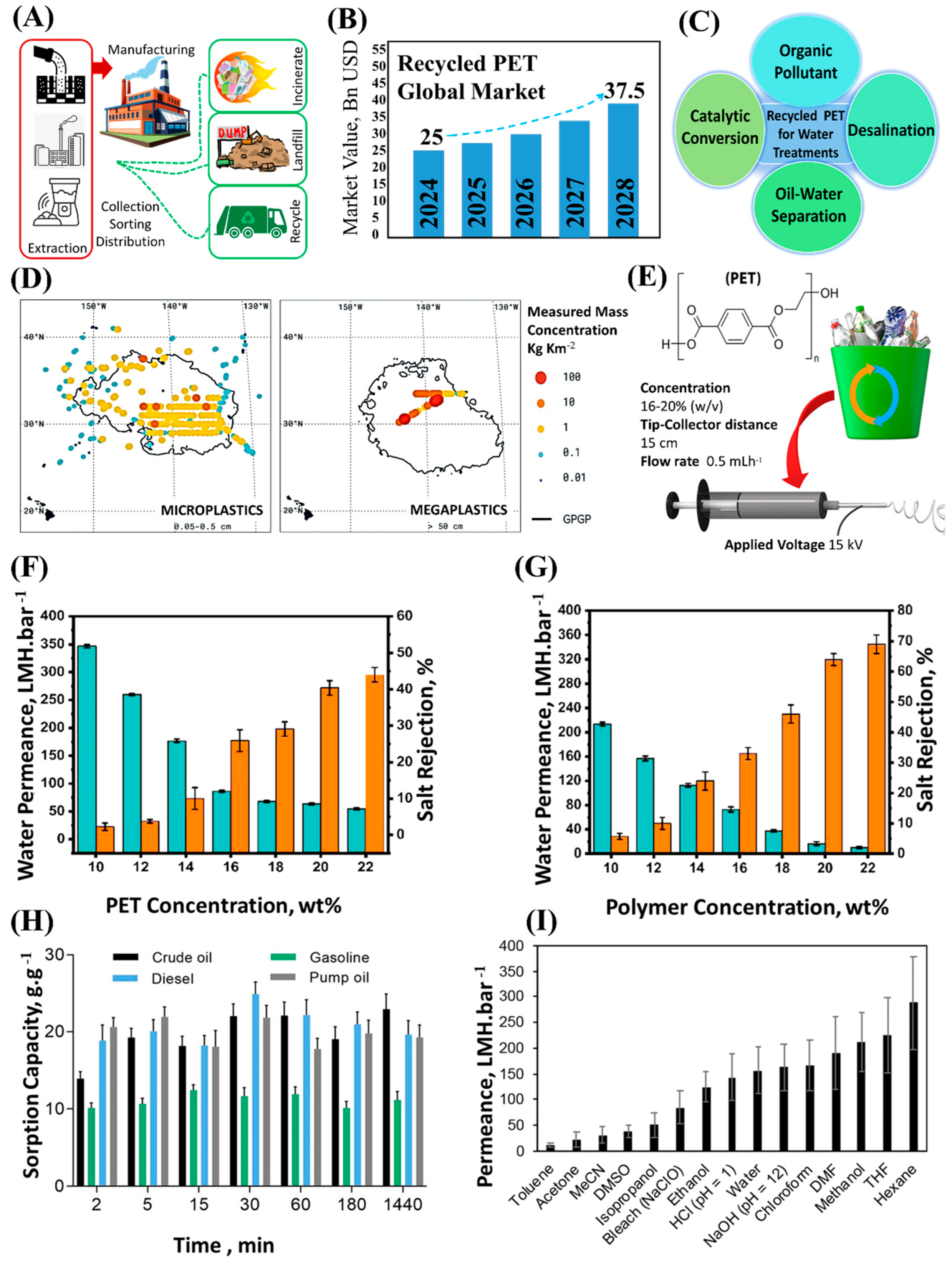 Membranes 15 00350 g004 Membranes 15 00350 g004