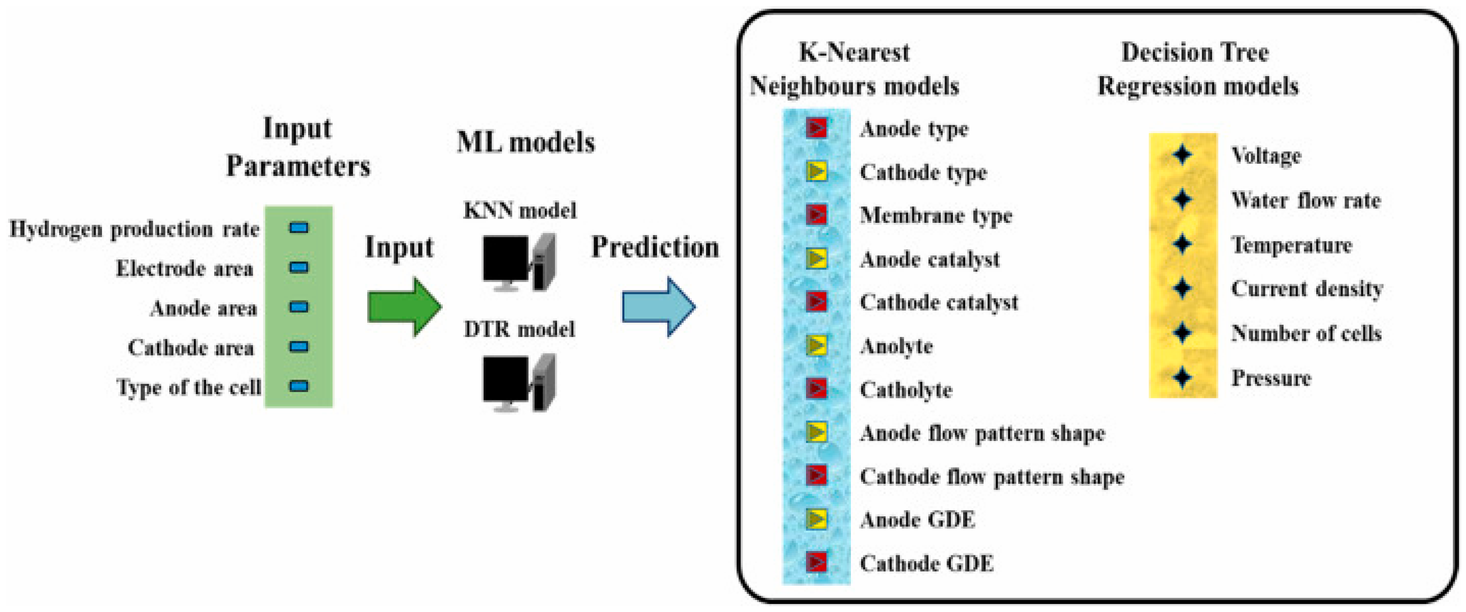 Membranes 15 00353 g003