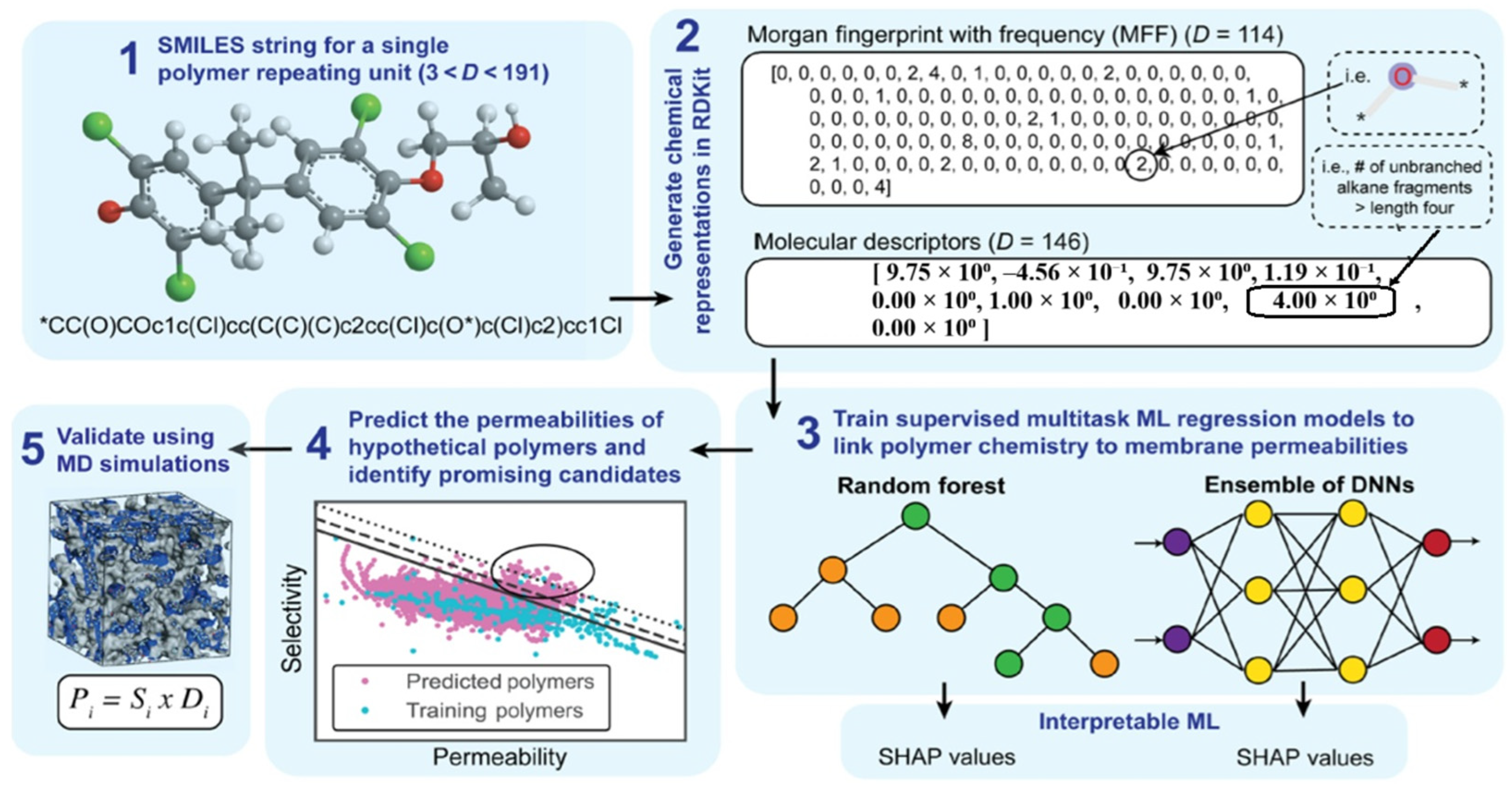 Membranes 15 00353 g004