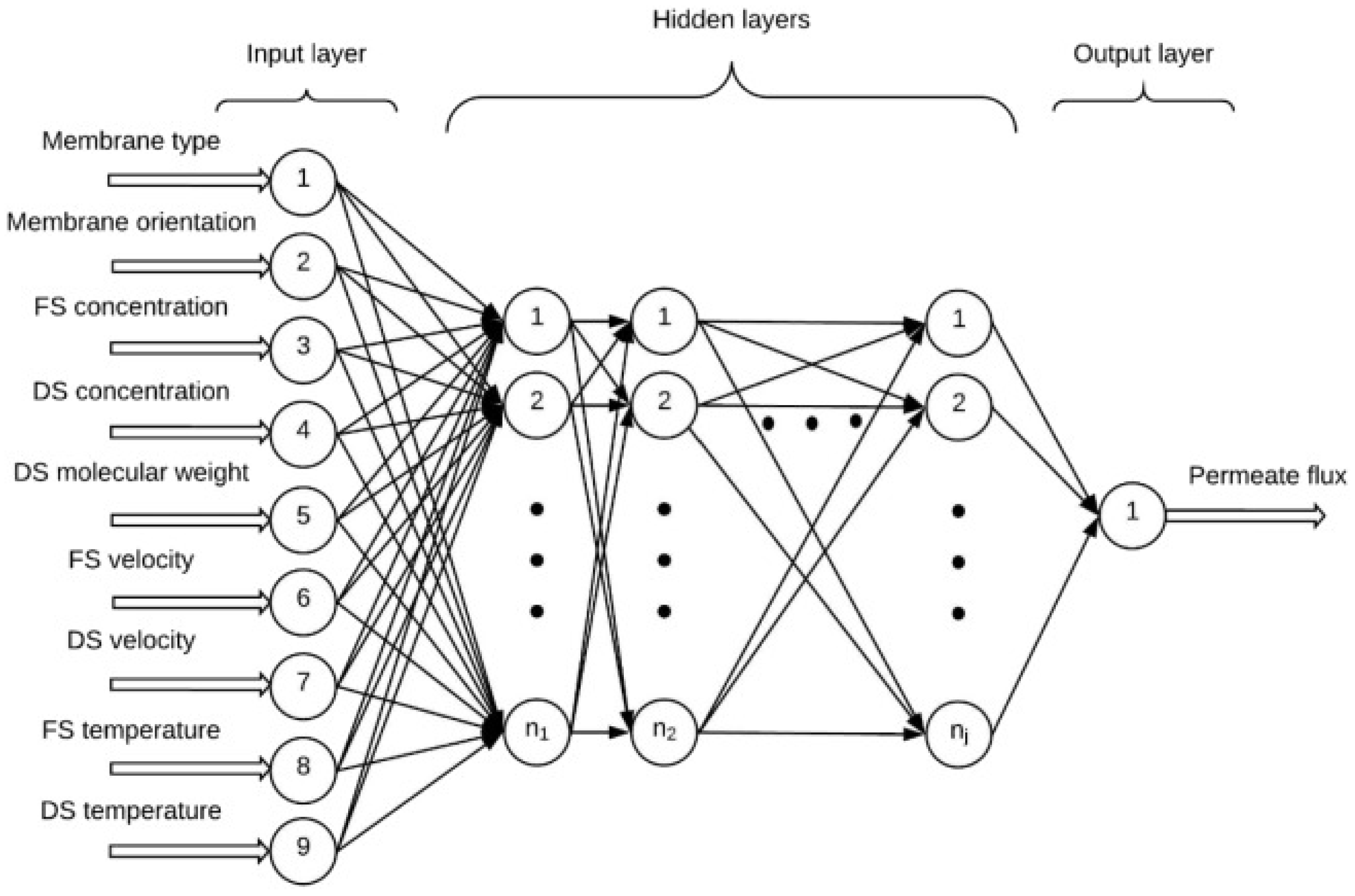 Membranes 15 00353 g010