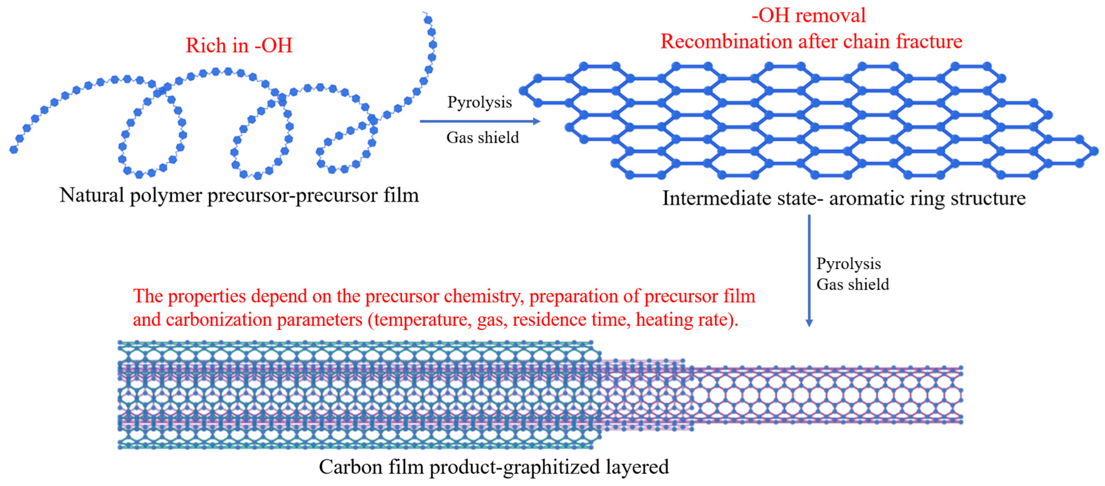 Membranes 15 00354 g001