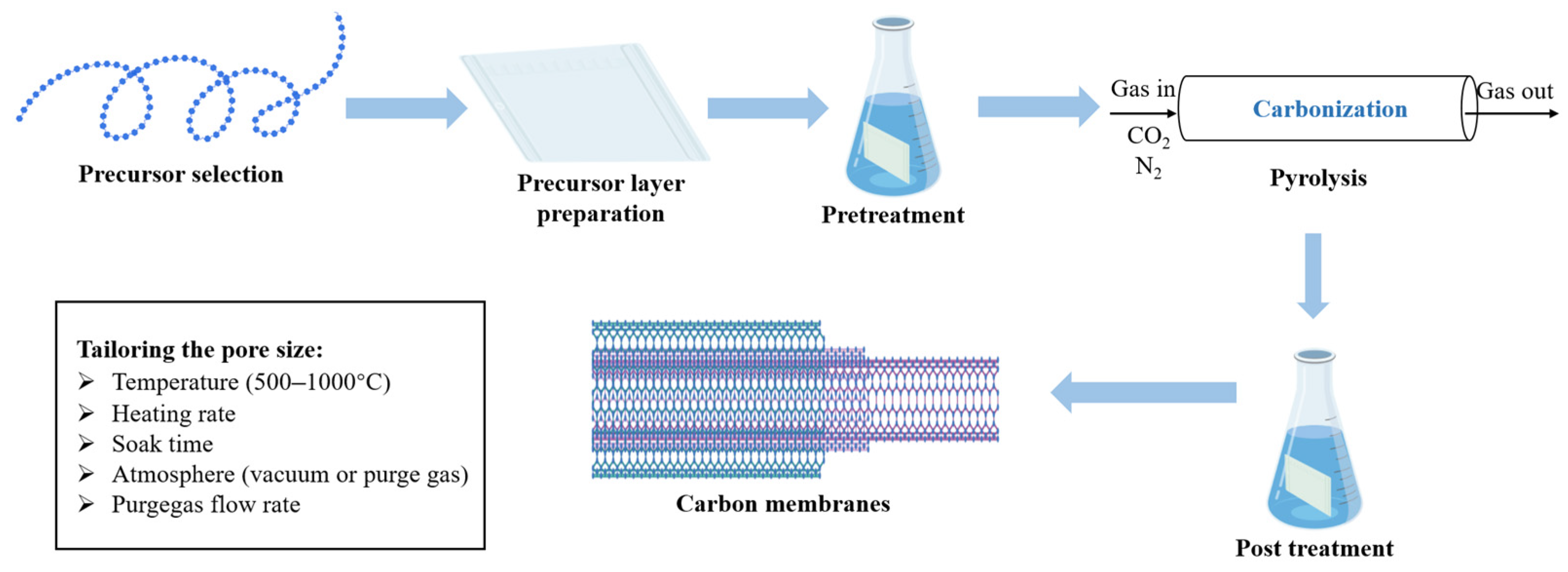 Membranes 15 00354 g003