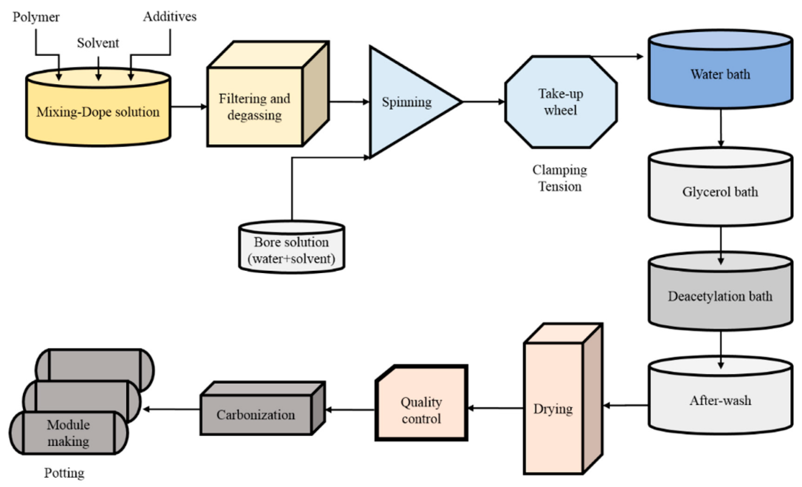 Membranes 15 00354 g004