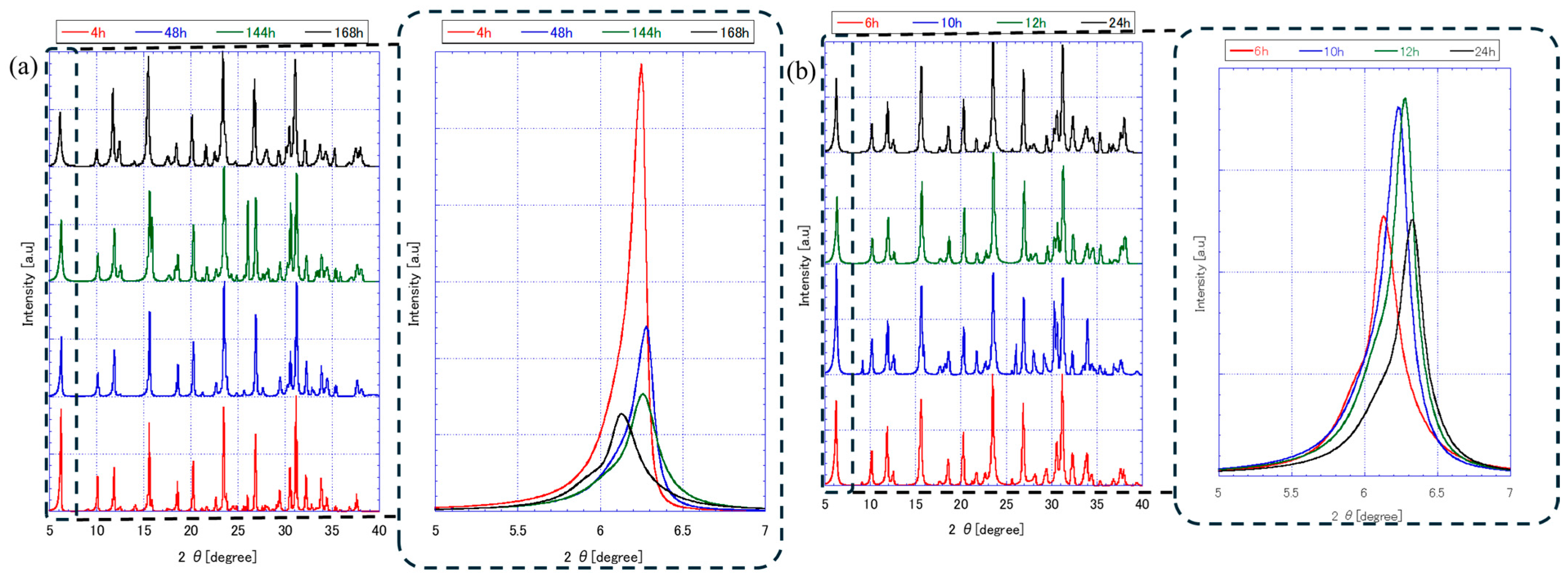Membranes 15 00355 g002