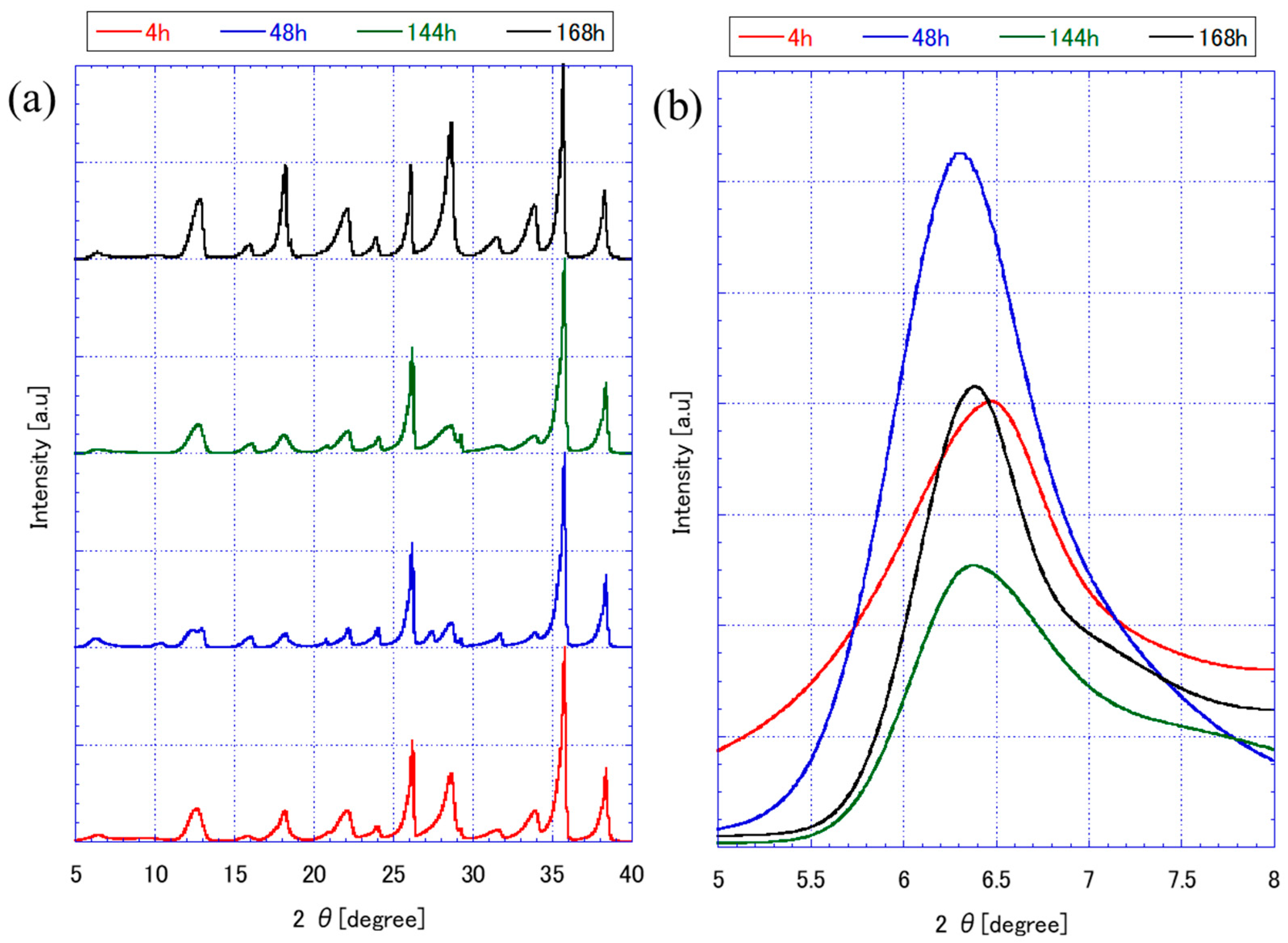 Membranes 15 00355 g005