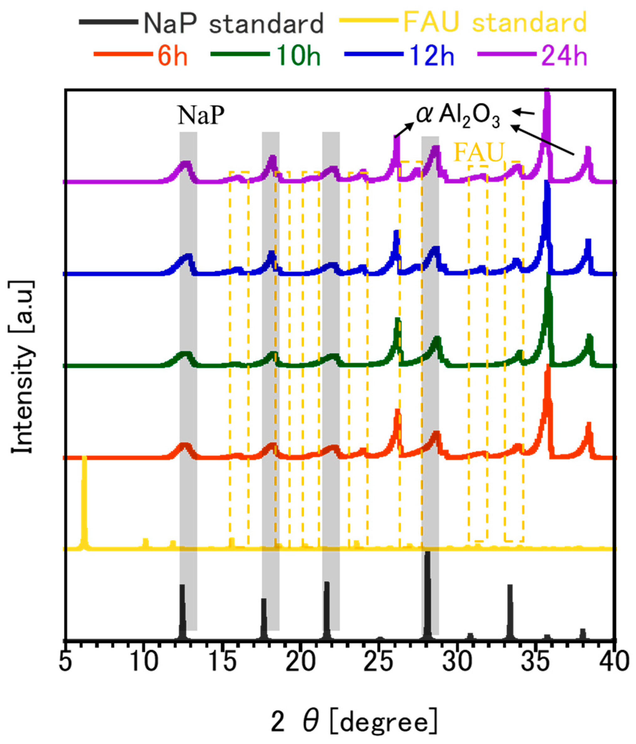 Membranes 15 00355 g006
