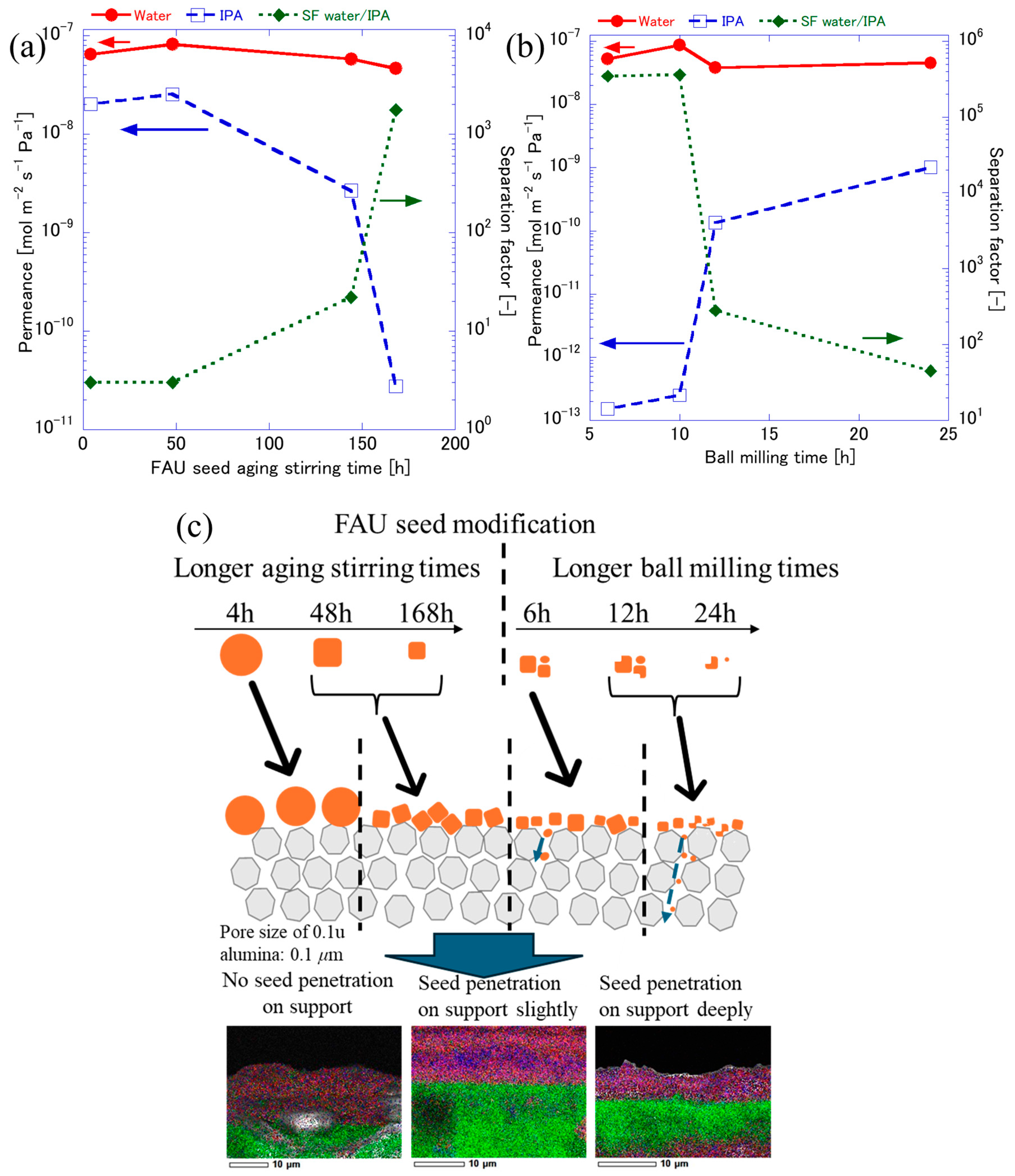 Membranes 15 00355 g010