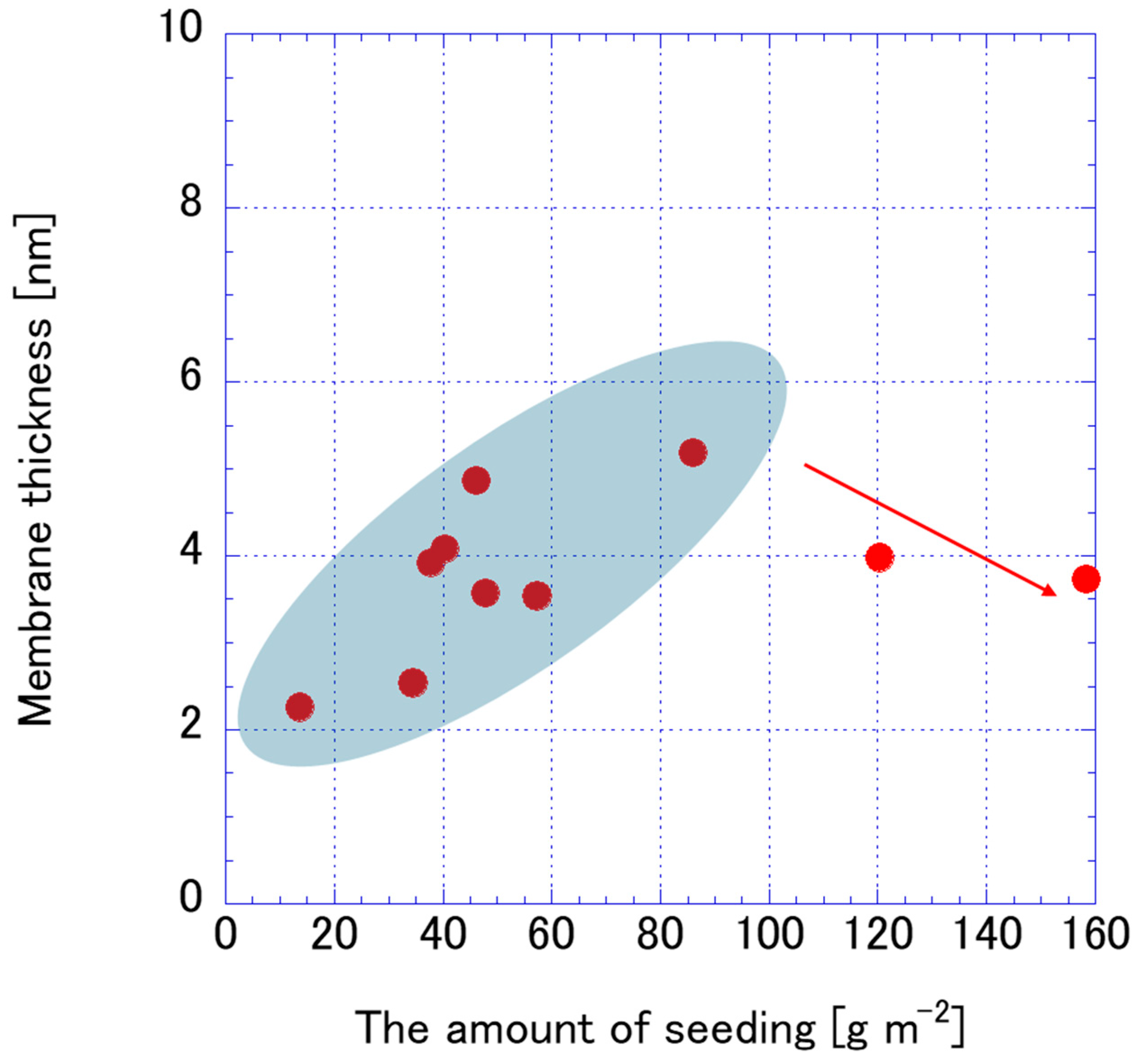 Membranes 15 00355 g012