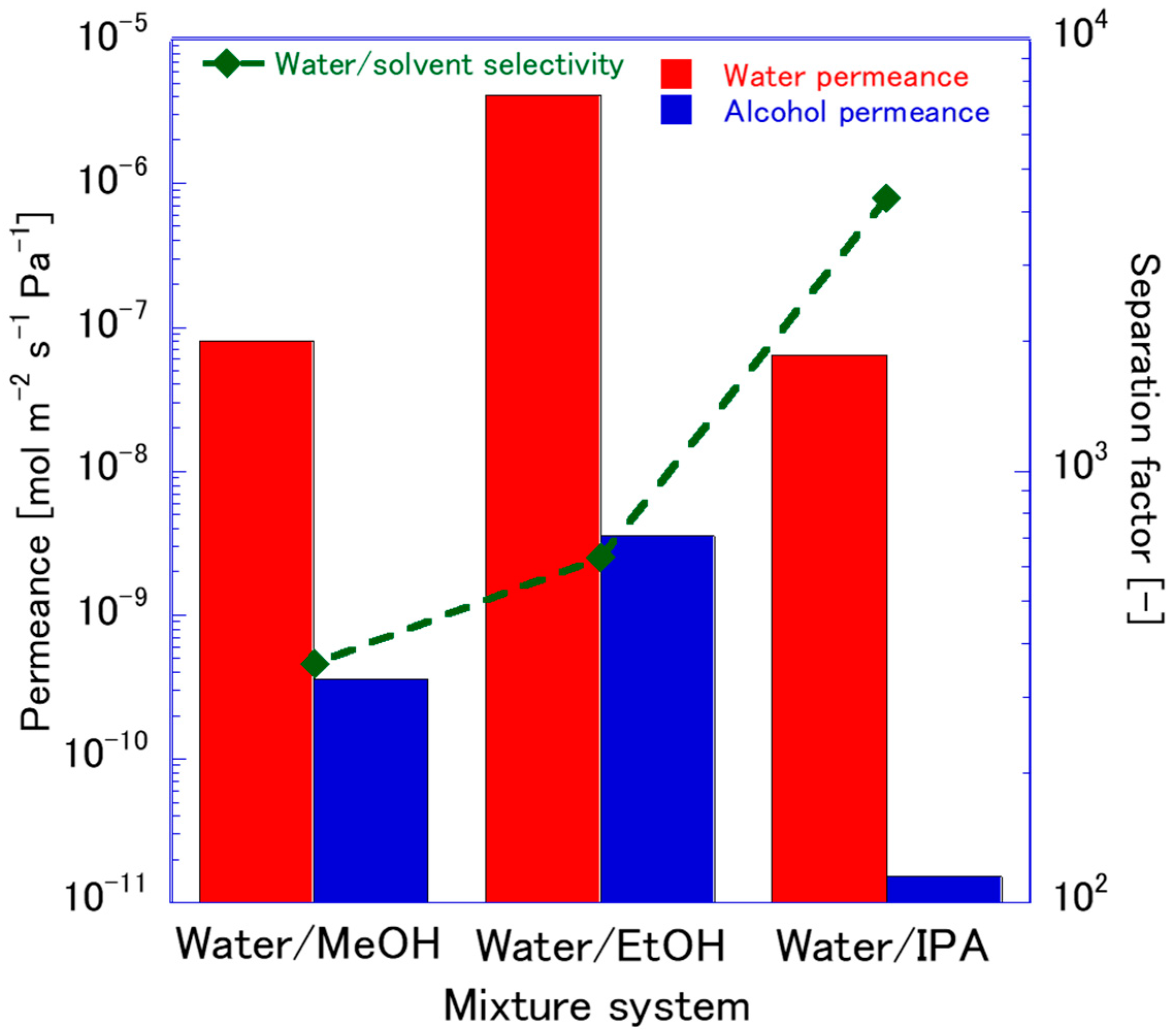 Membranes 15 00355 g013