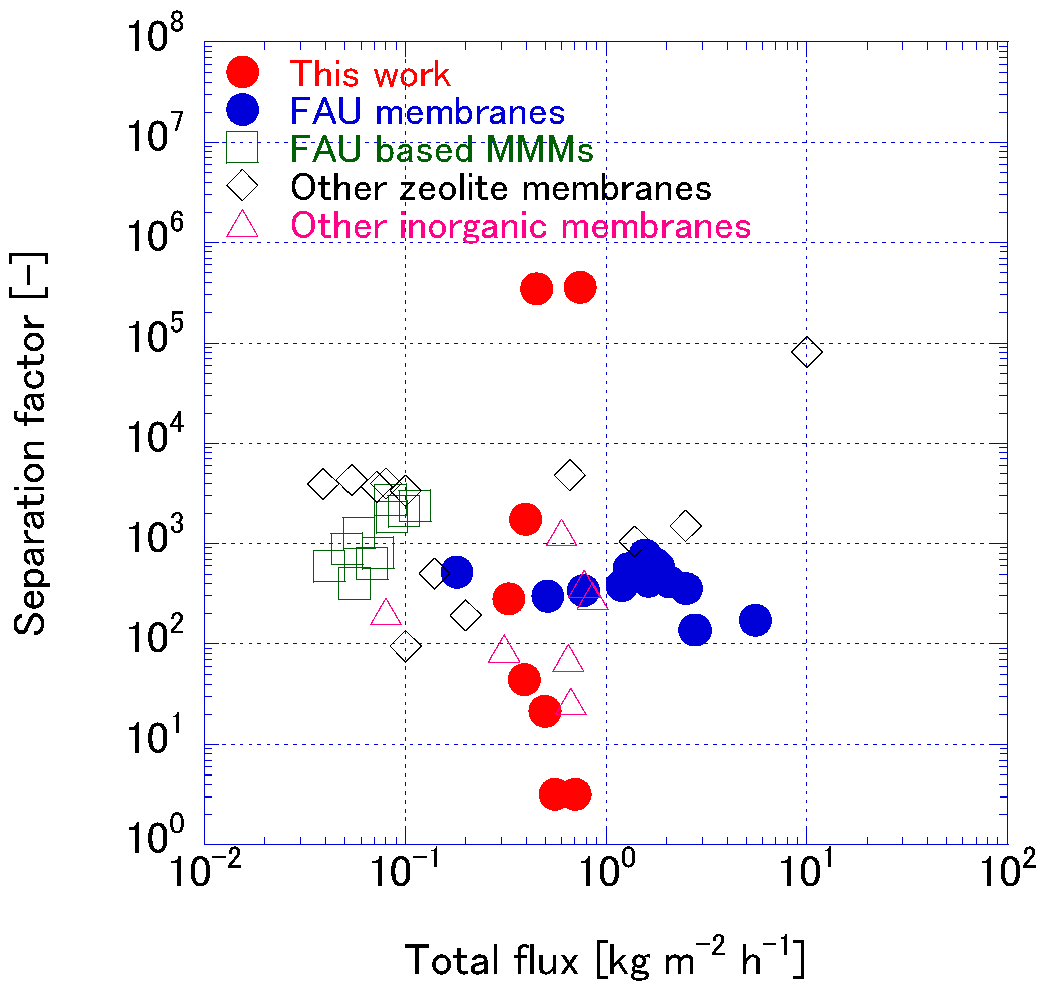 Membranes 15 00355 g014