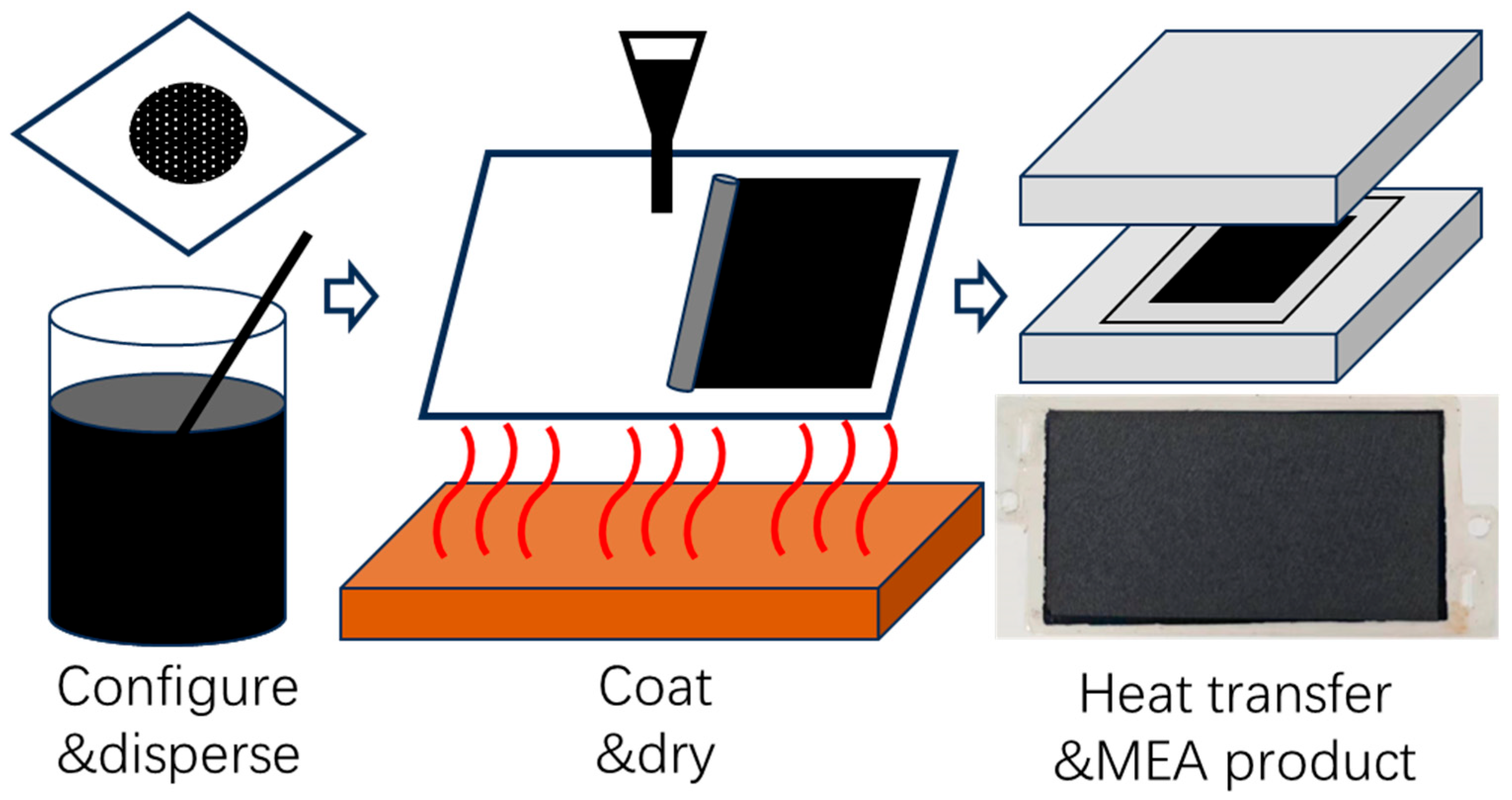 Membranes 15 00356 g001