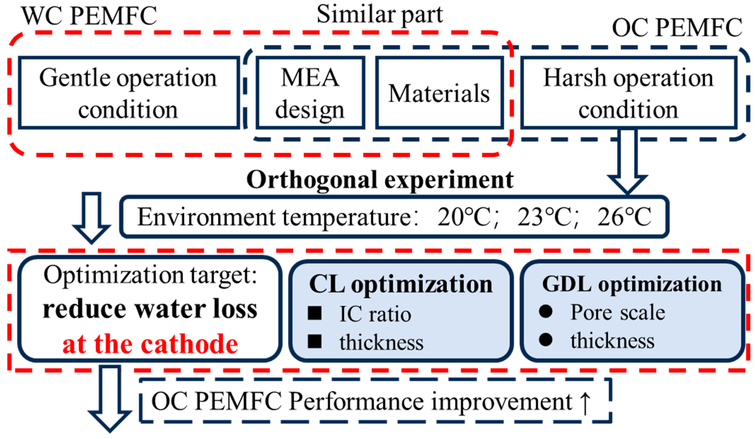 Membranes 15 00356 g003
