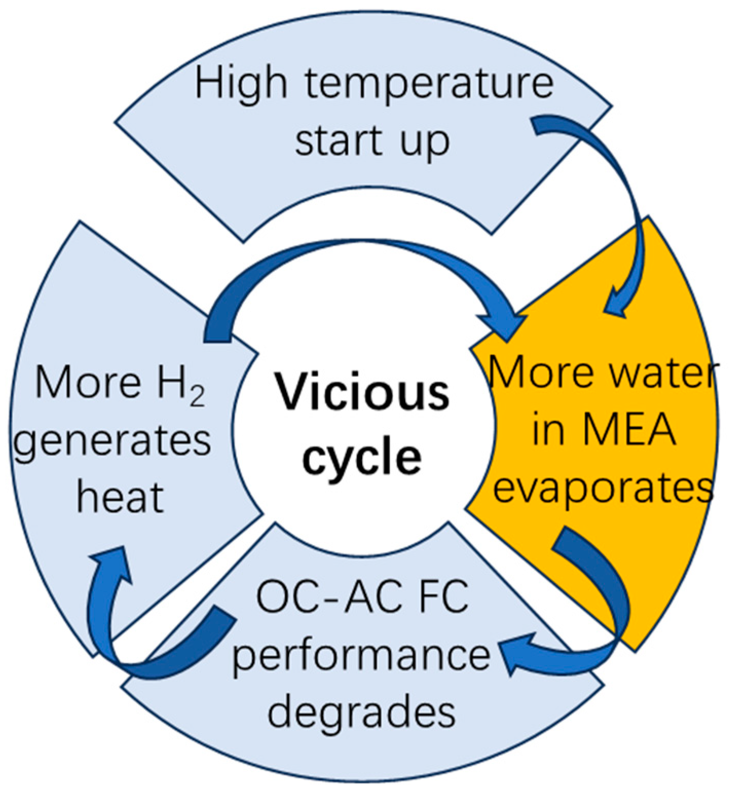 Membranes 15 00356 g005