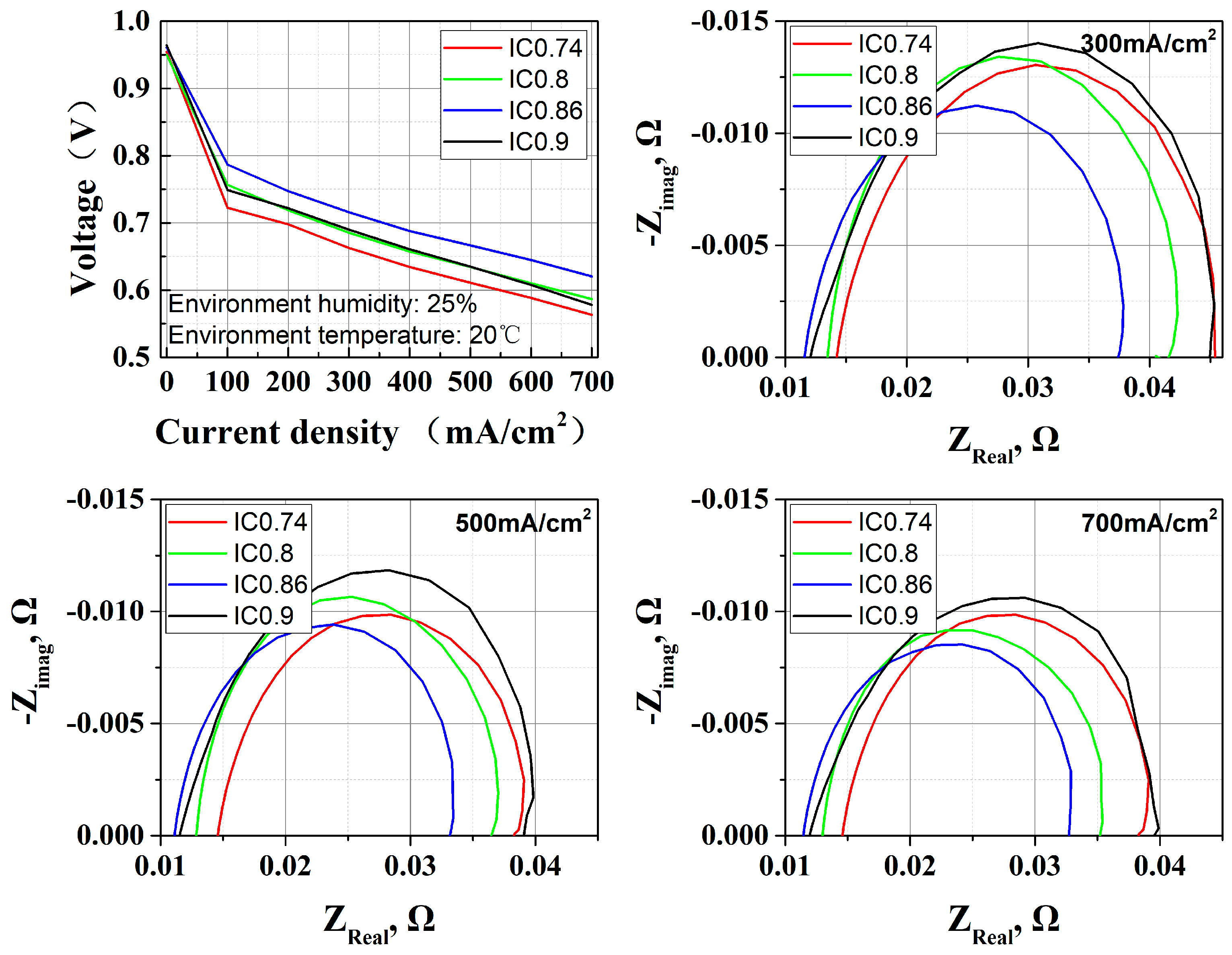 Membranes 15 00356 g006