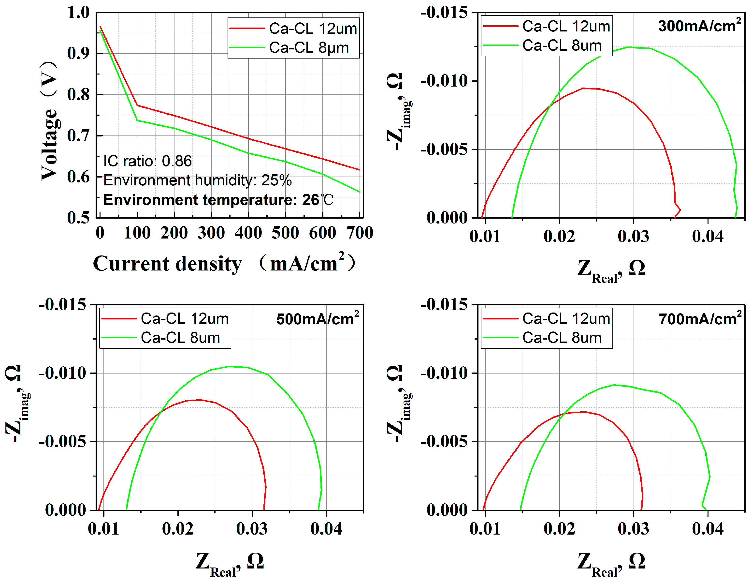 Membranes 15 00356 g009