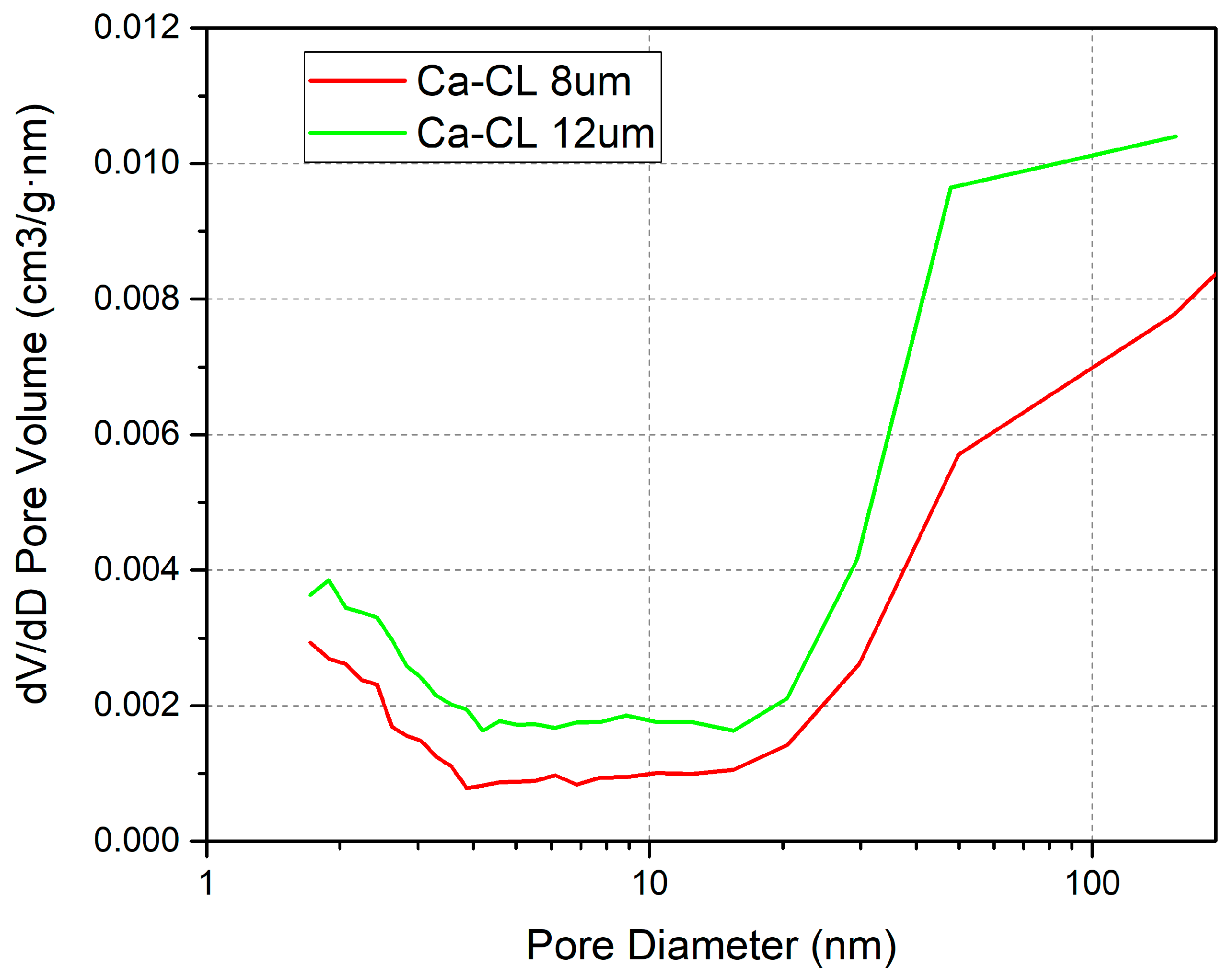 Membranes 15 00356 g010