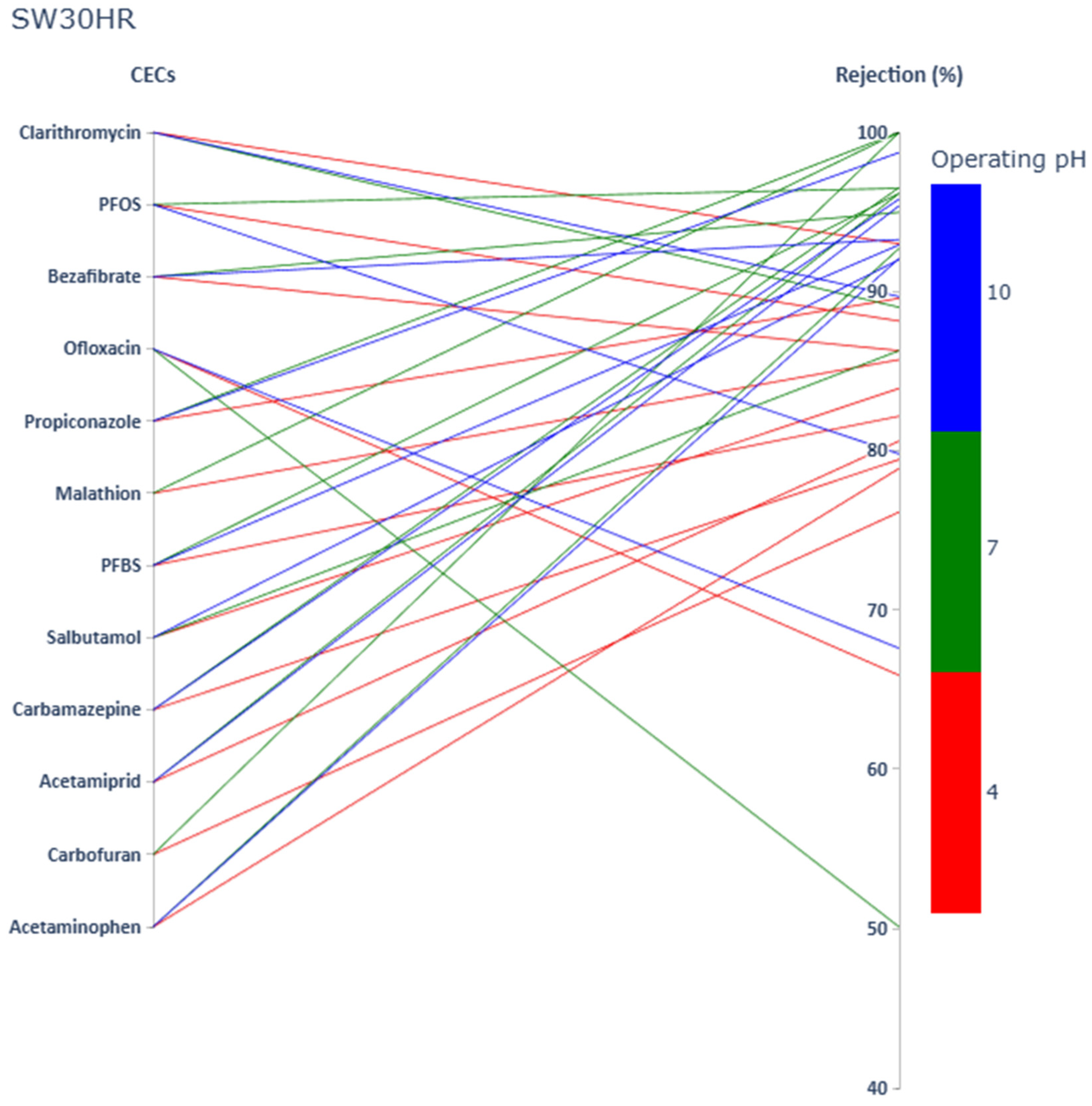 Membranes 15 00358 g001