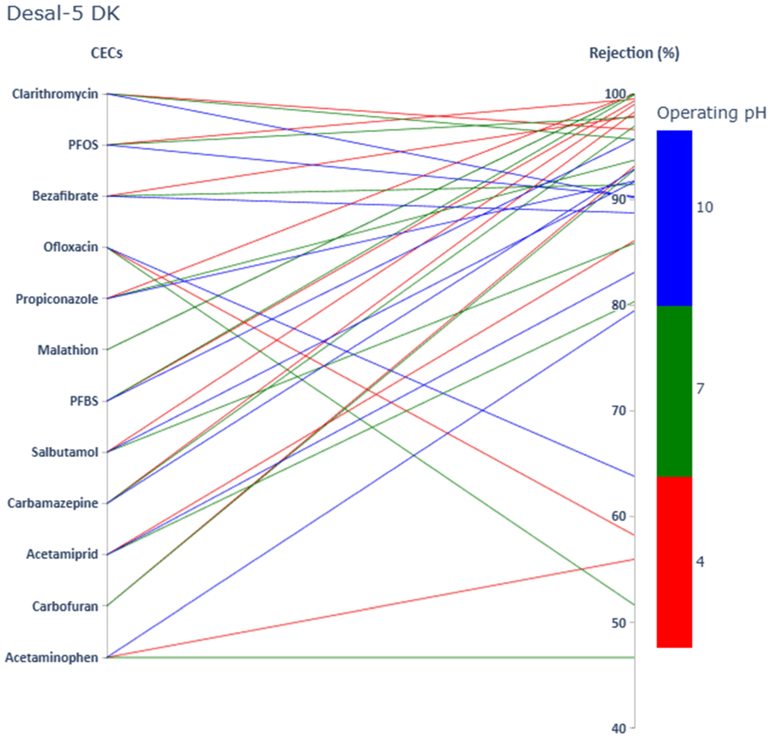 Membranes 15 00358 g002