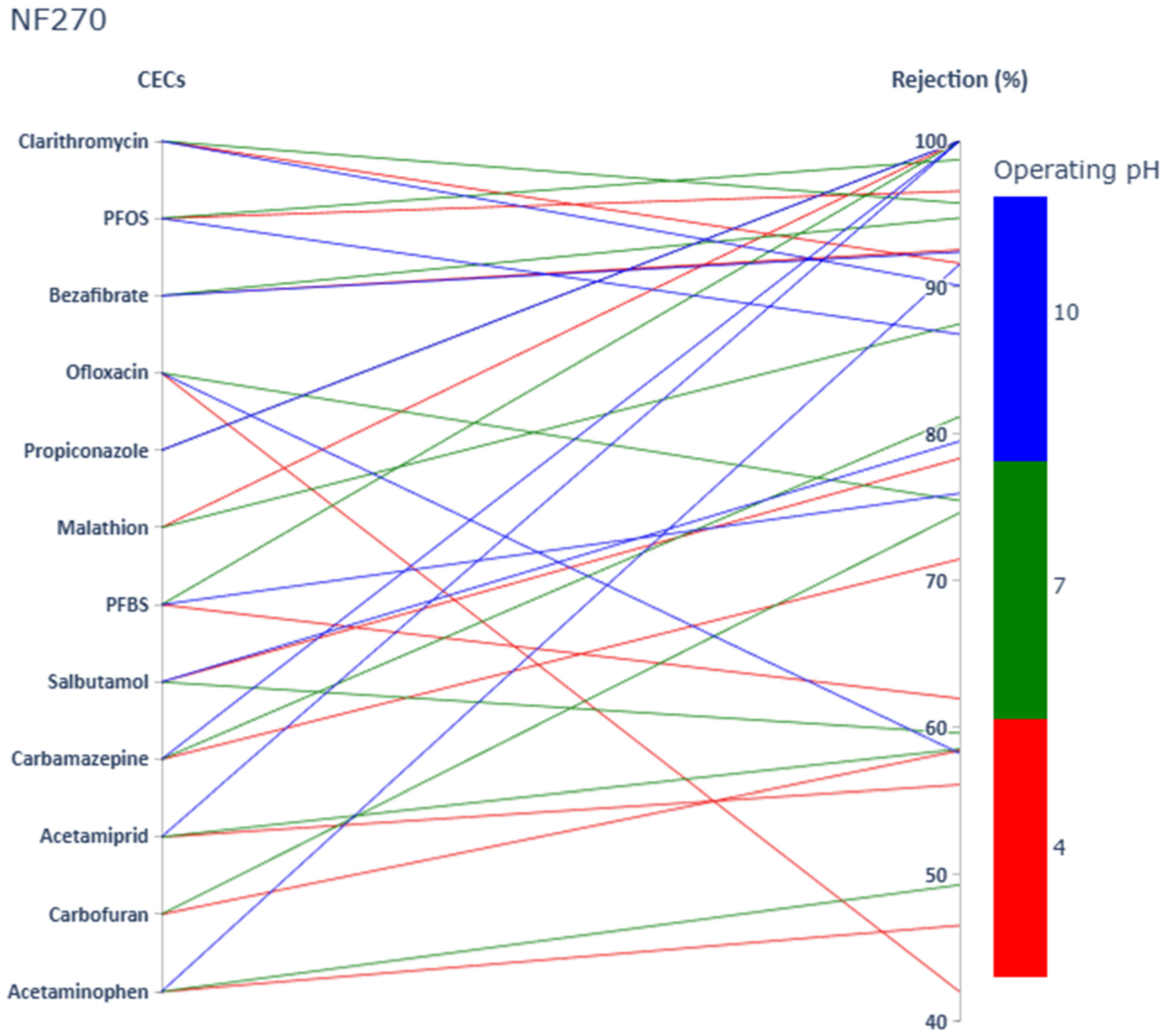 Membranes 15 00358 g003