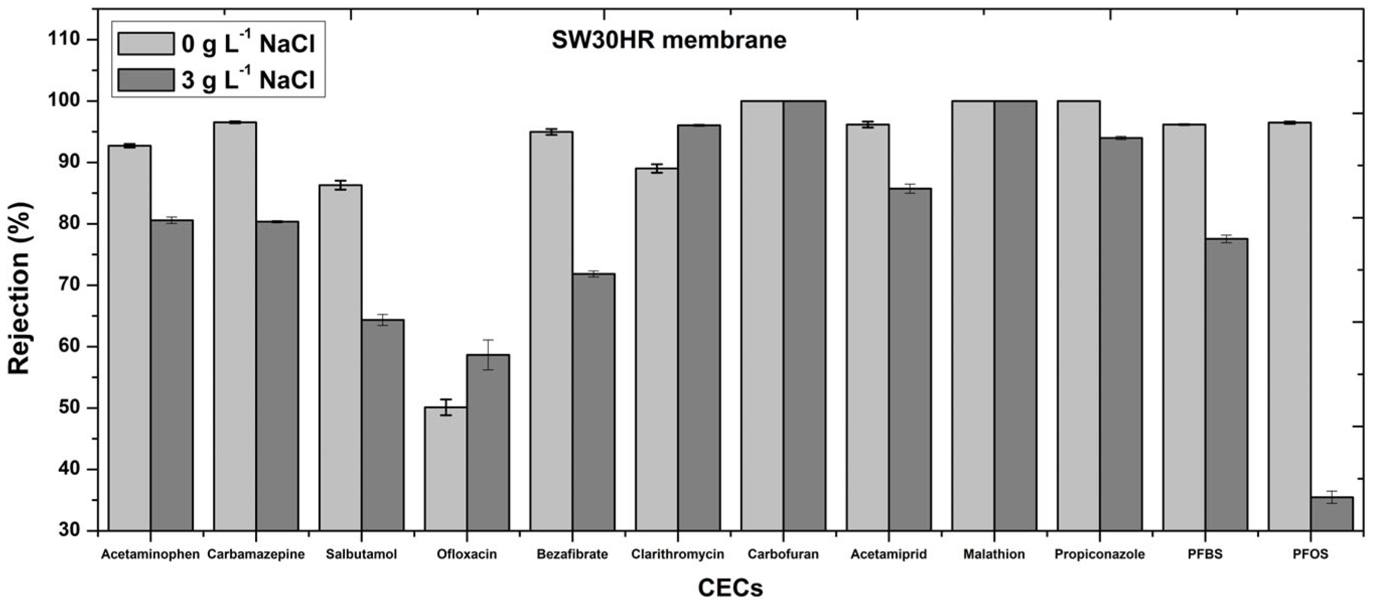 Membranes 15 00358 g004