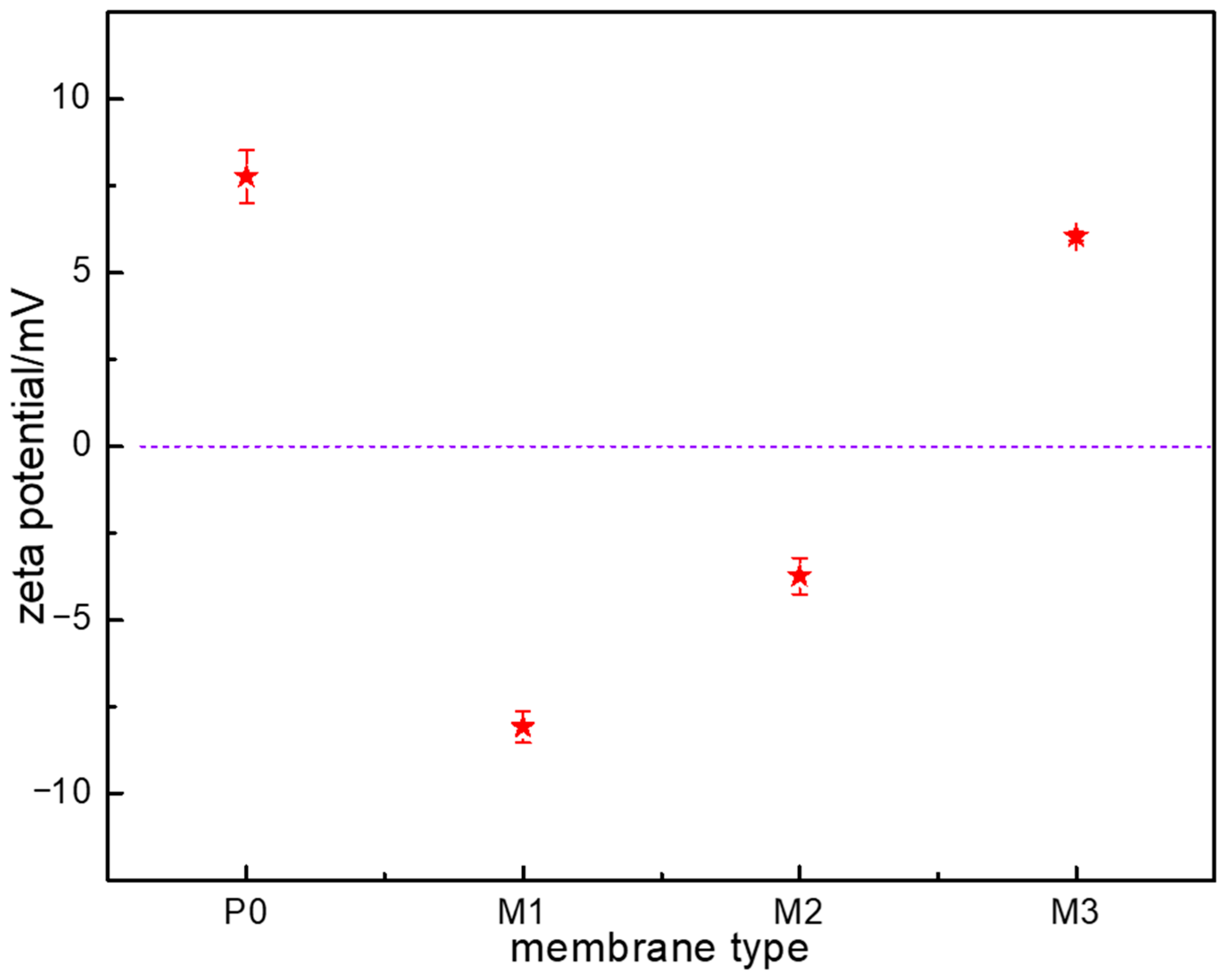 Membranes 15 00363 g007 Membranes 15 00363 g007