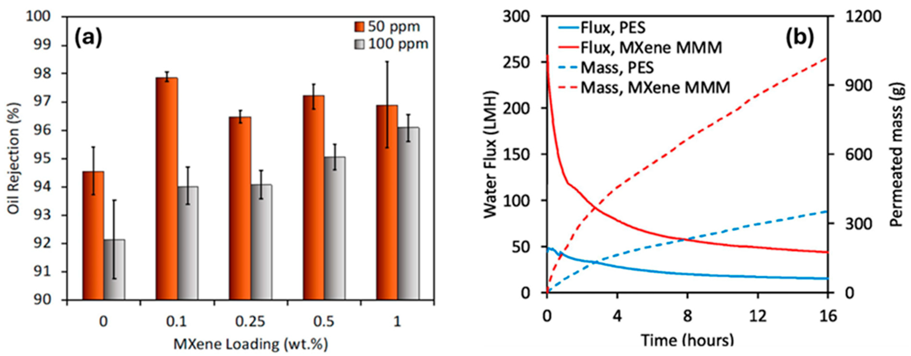 Membranes 15 00364 g003