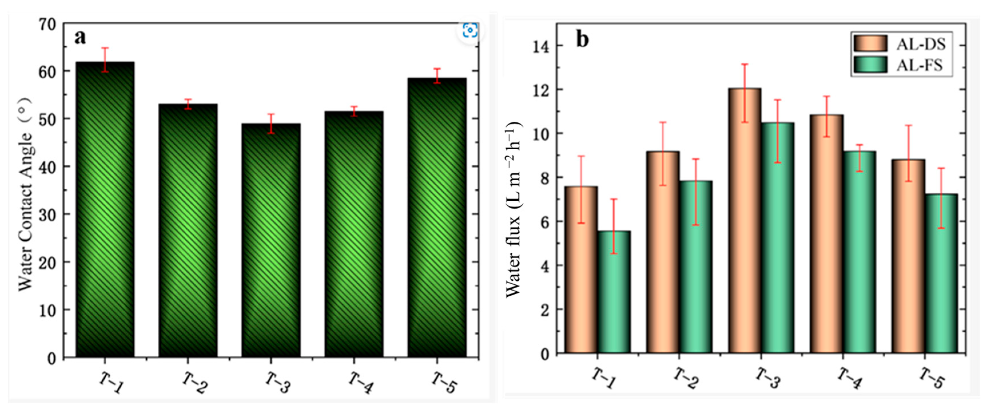 Membranes 15 00364 g007