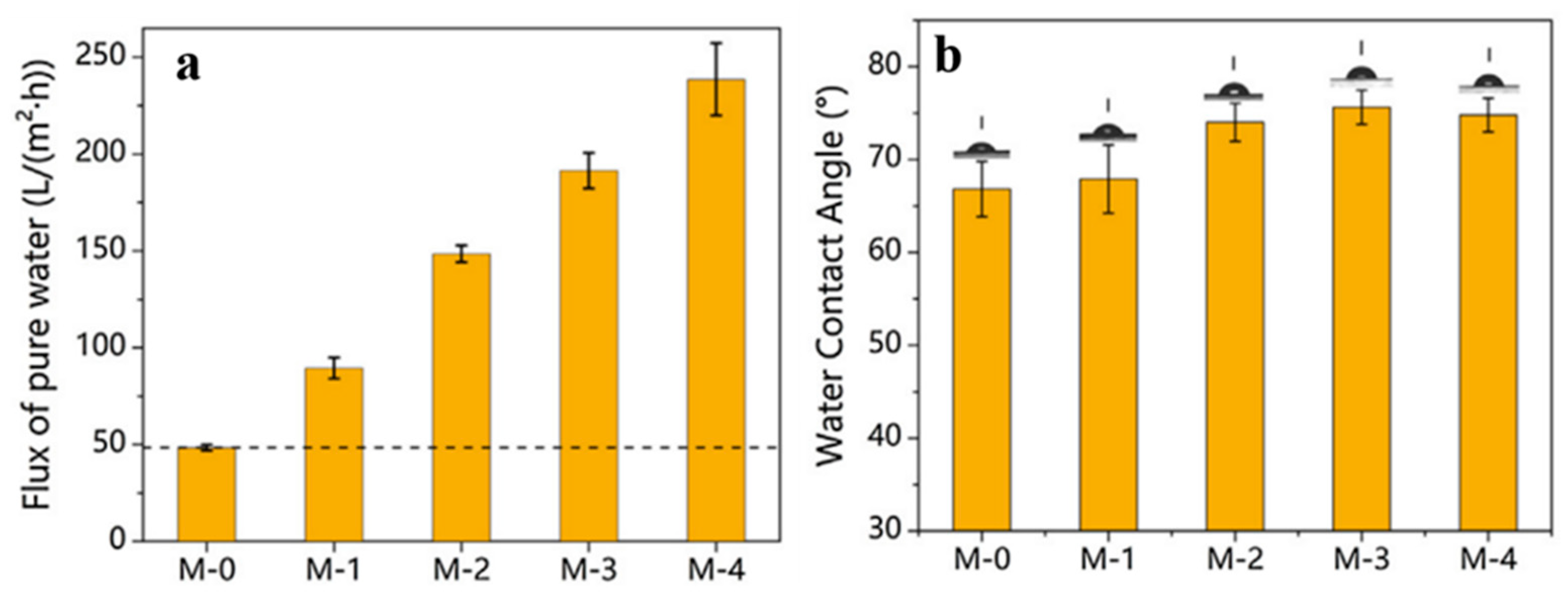 Membranes 15 00364 g009