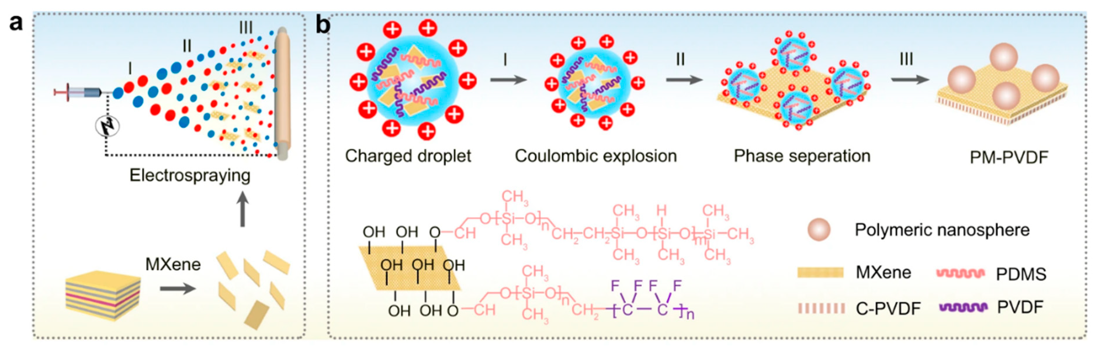Membranes 15 00364 g010