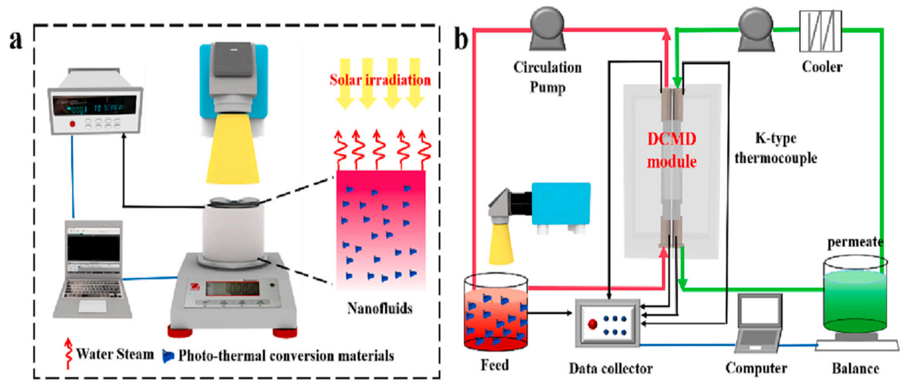 Membranes 15 00364 g011