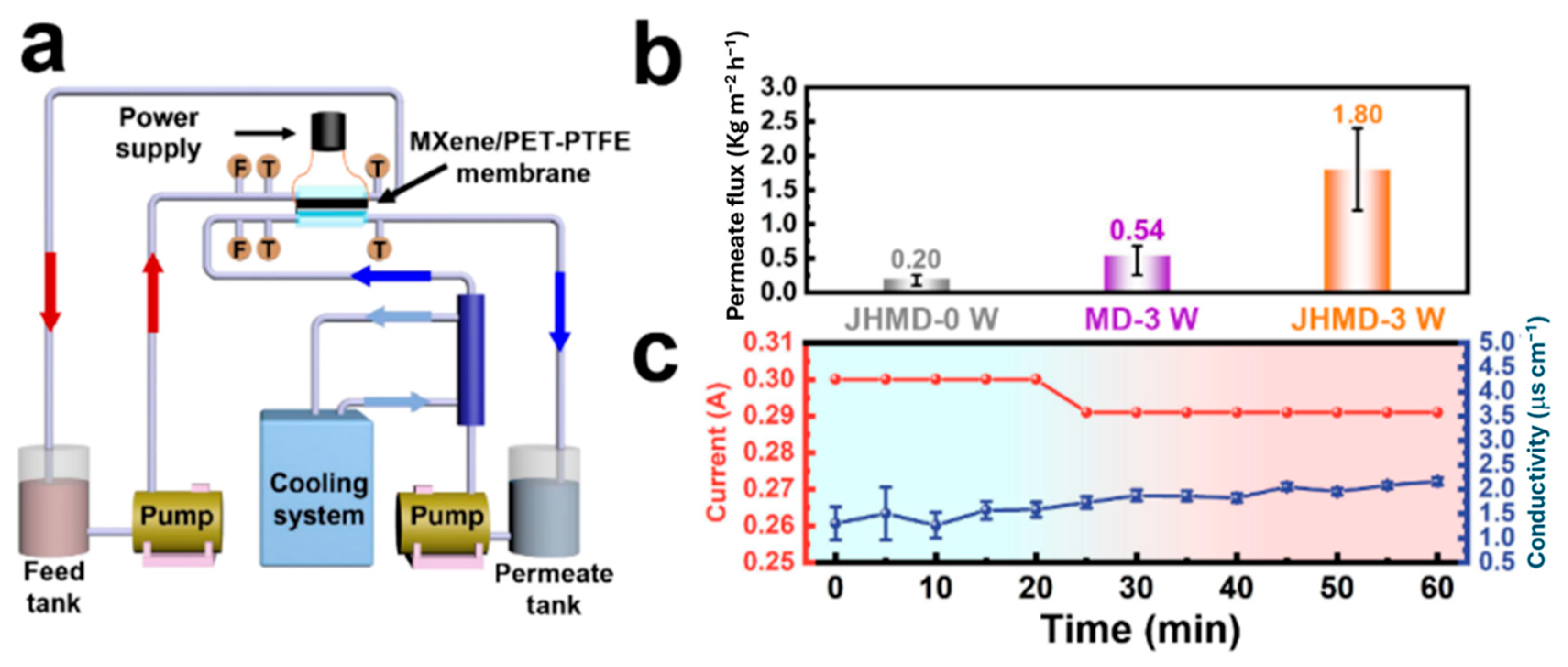 Membranes 15 00364 g012