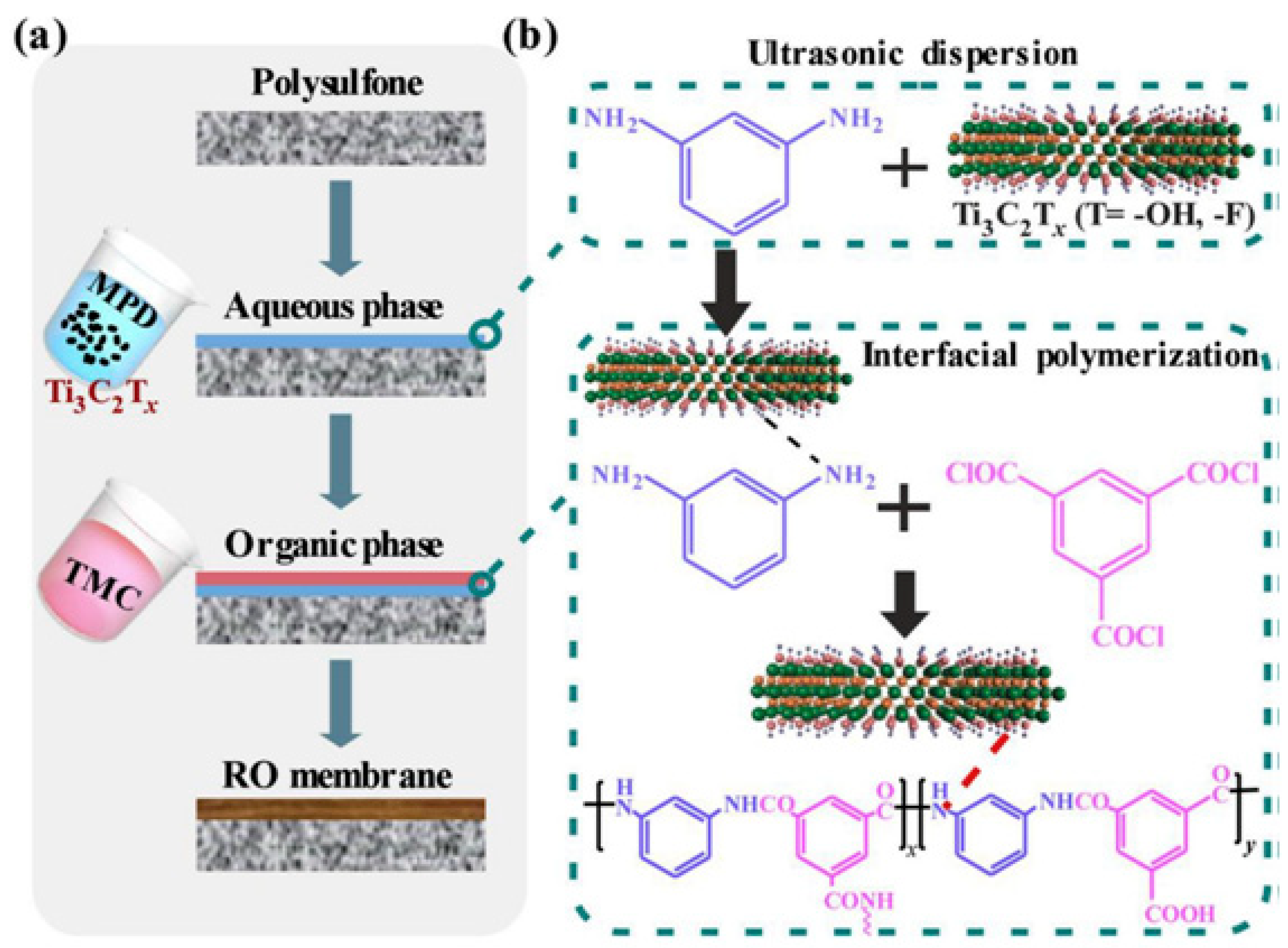 Membranes 15 00364 g013