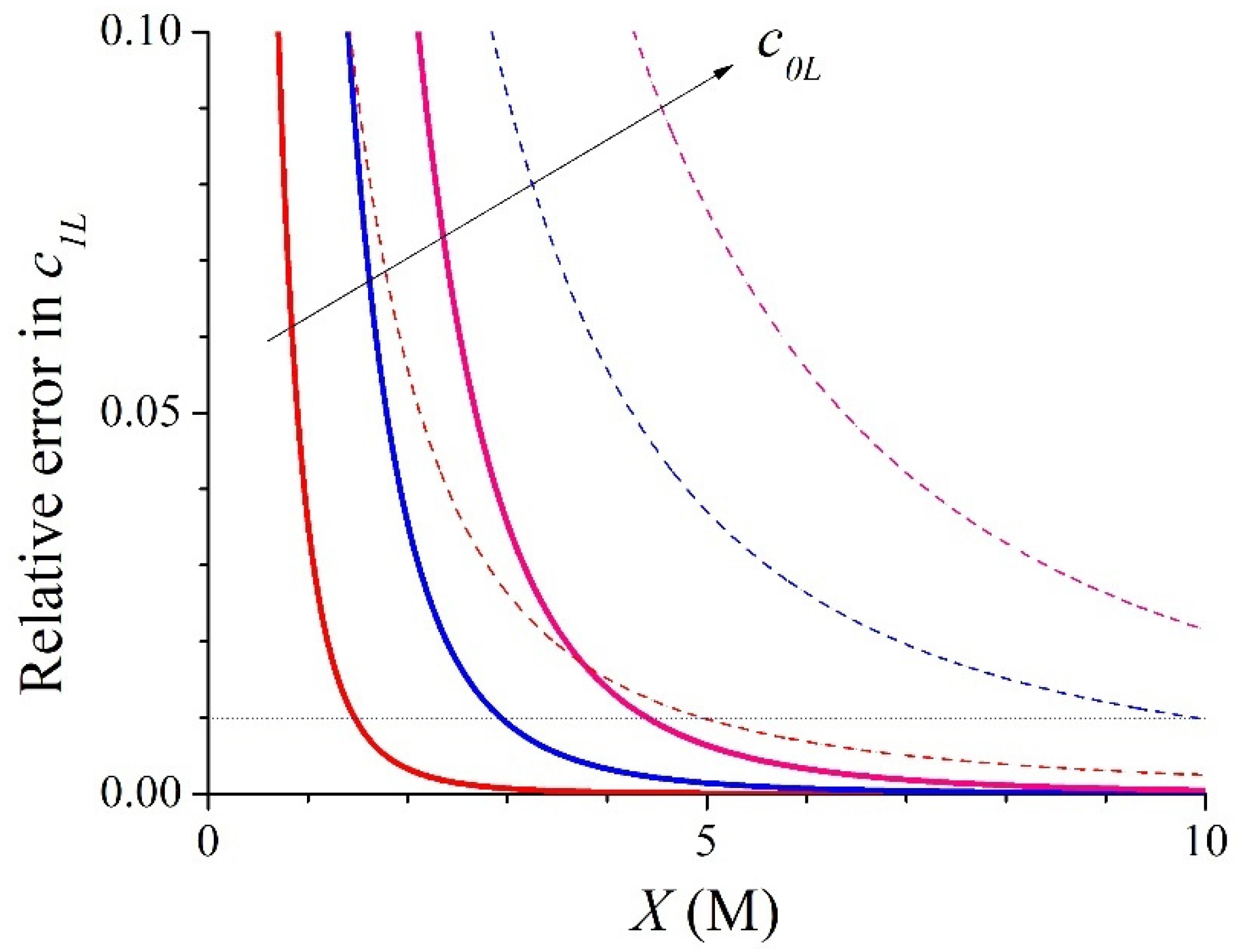 Membranes 15 00365 g002