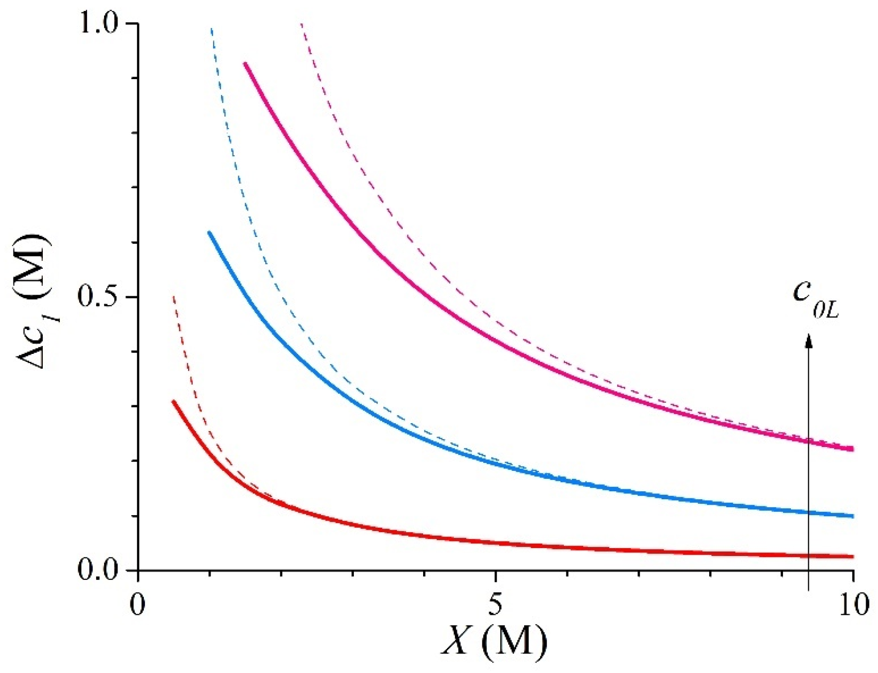 Membranes 15 00365 g003