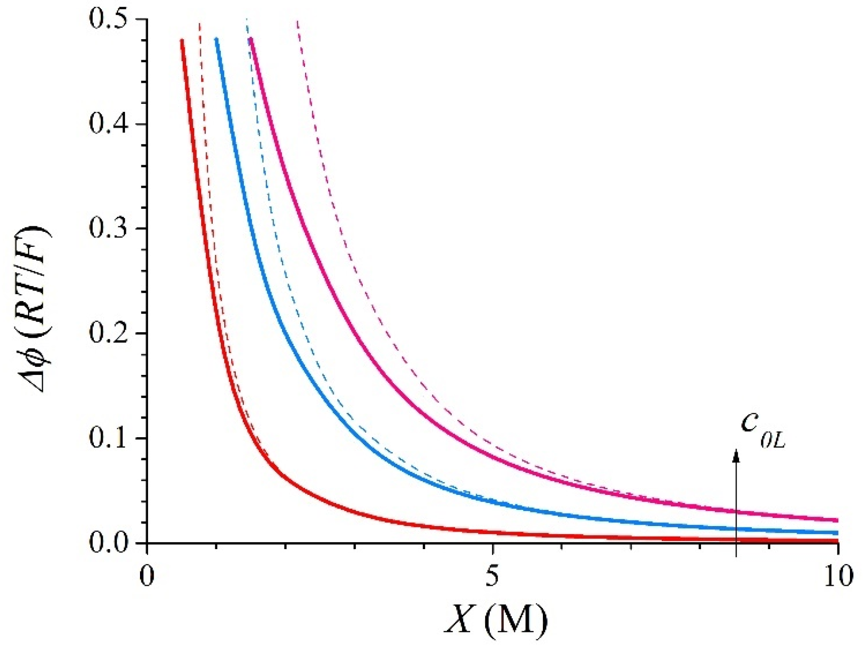 Membranes 15 00365 g004