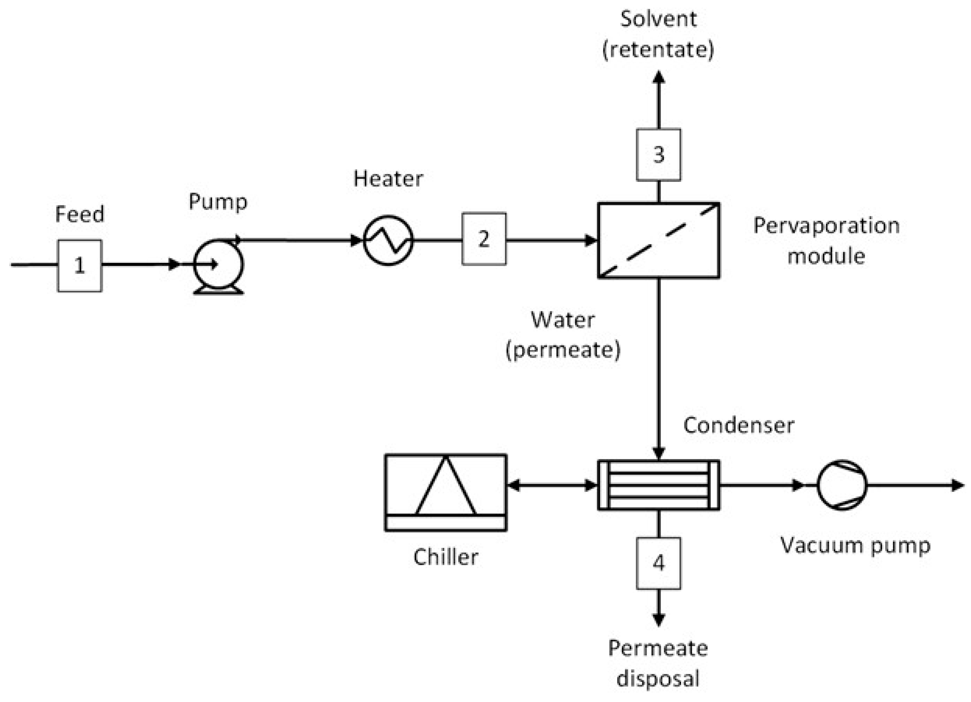 Membranes 15 00367 g008
