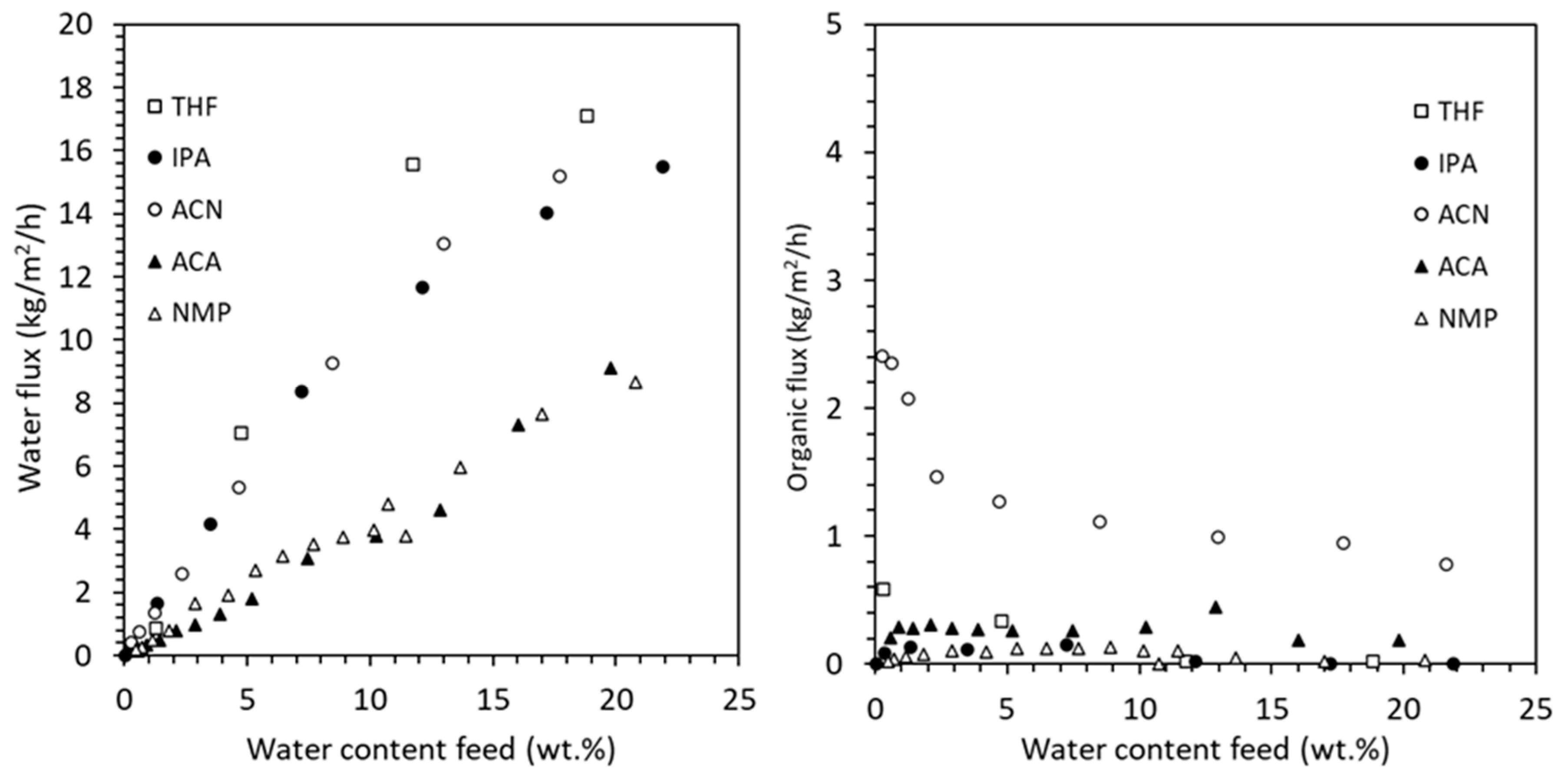 Membranes 15 00367 g009